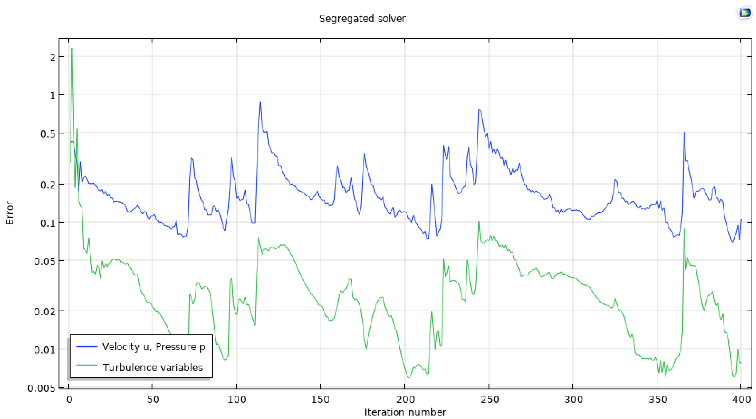 Fluids 06 00140 g008