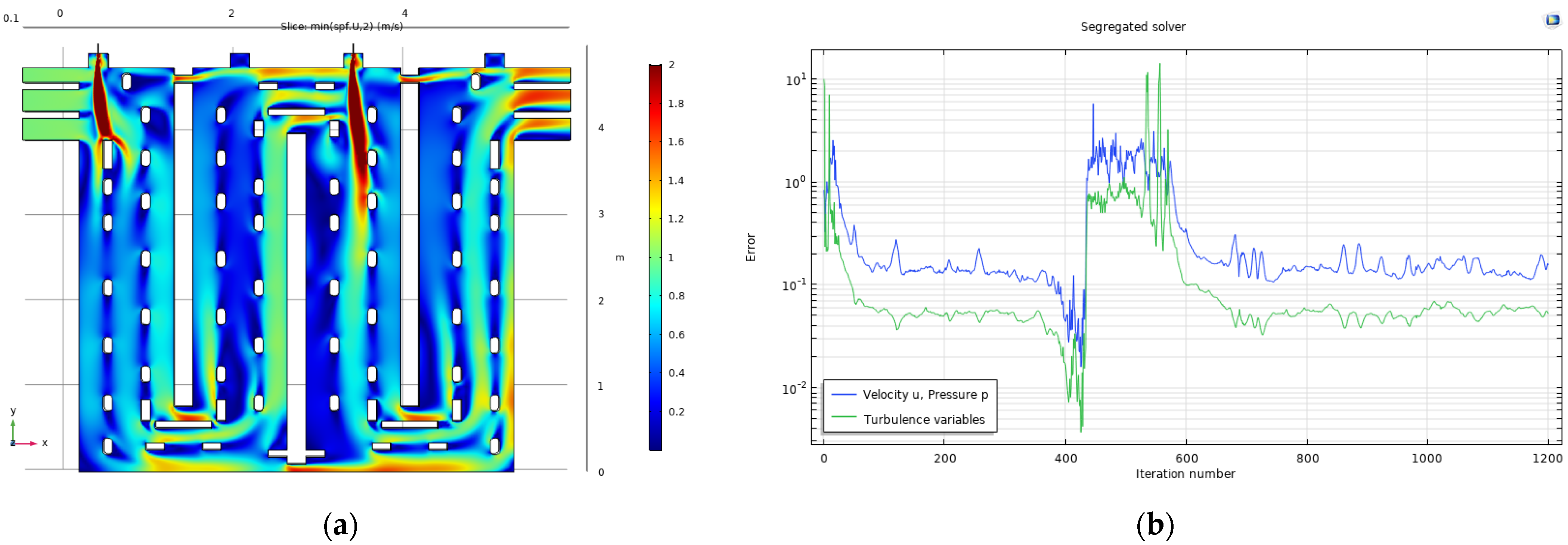 Fluids 06 00140 g012
