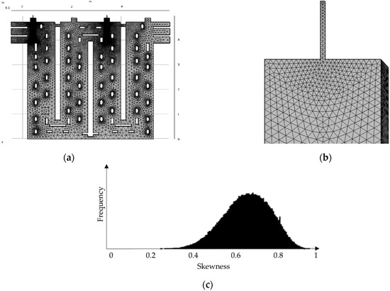 Fluids 06 00140 g0a1 550