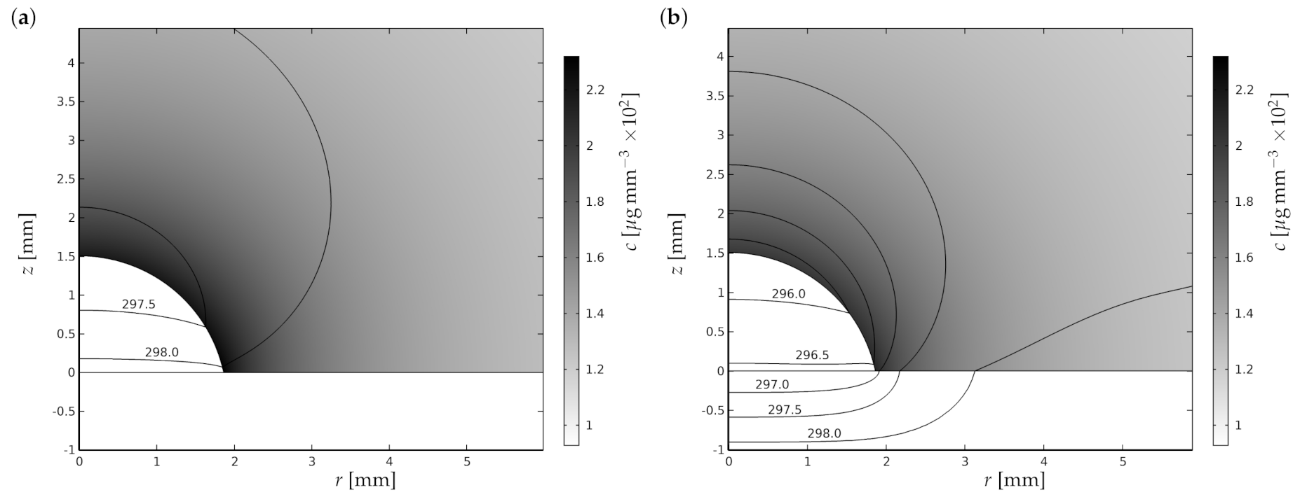 Fluids 06 00141 g001