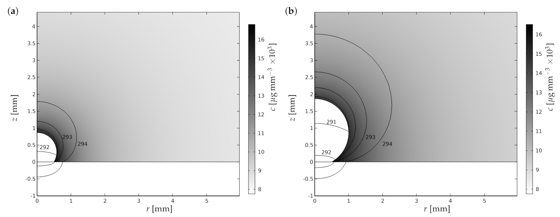 Fluids 06 00141 g003