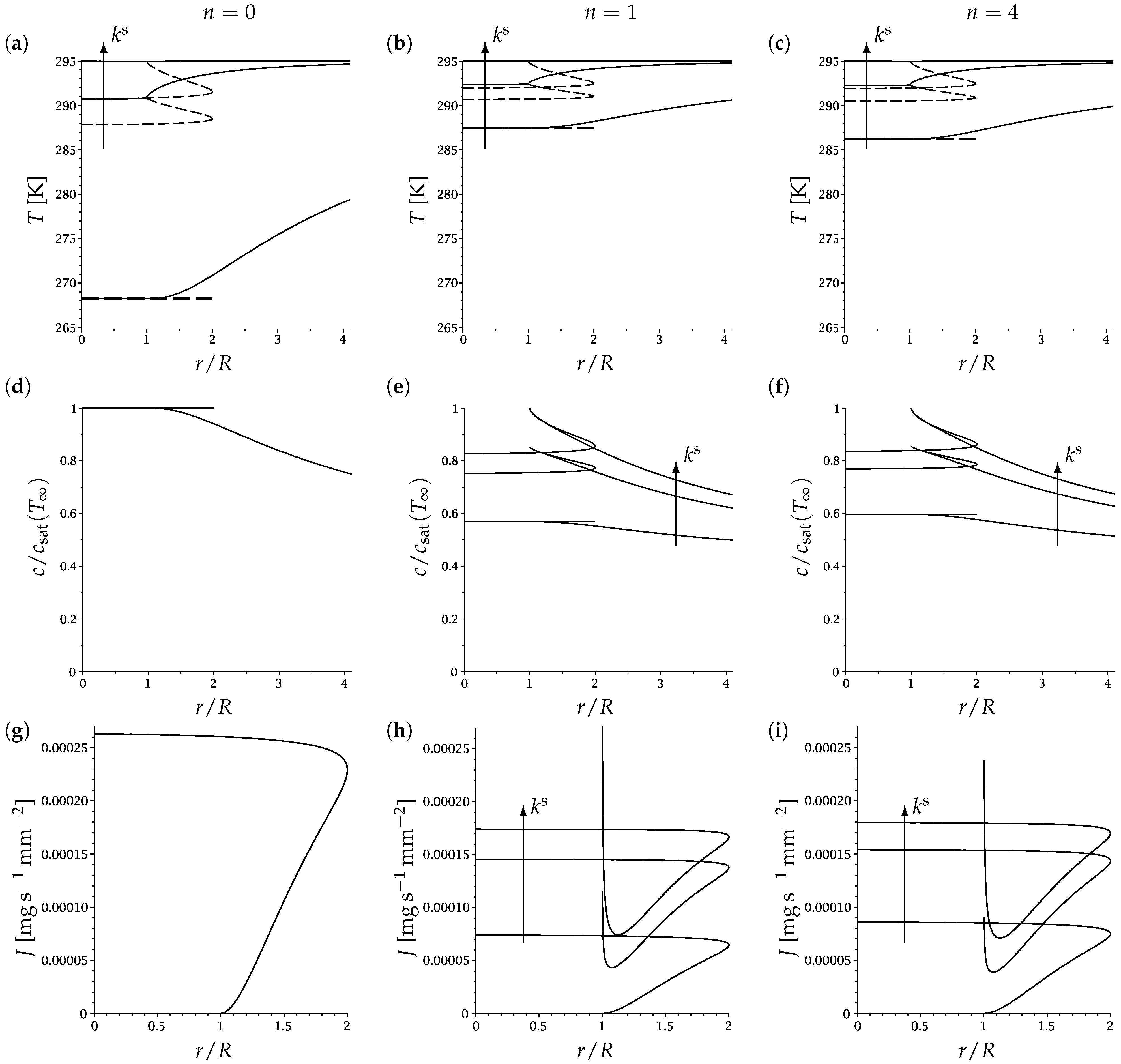 Fluids 06 00141 g004