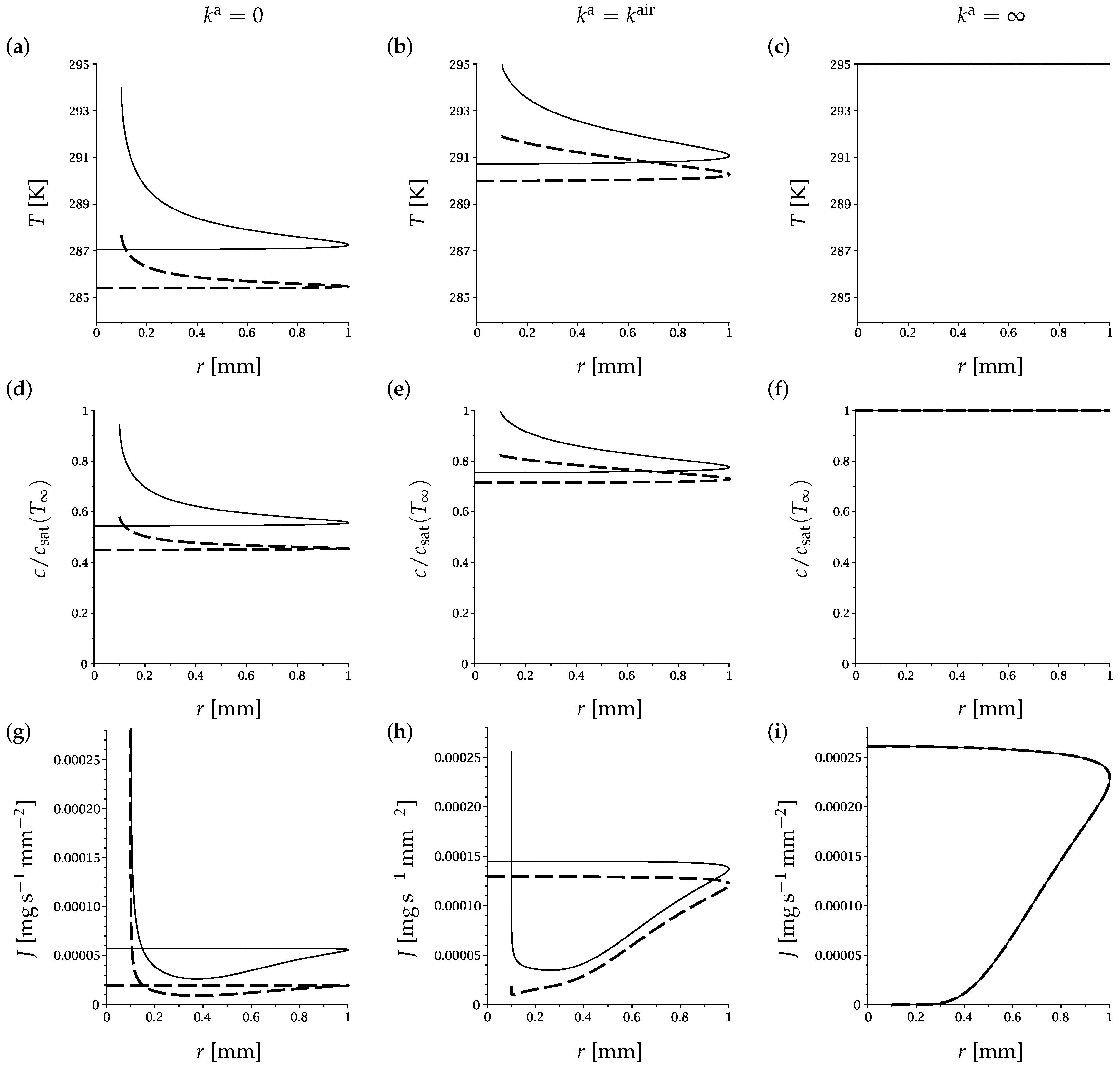 Fluids 06 00141 g005