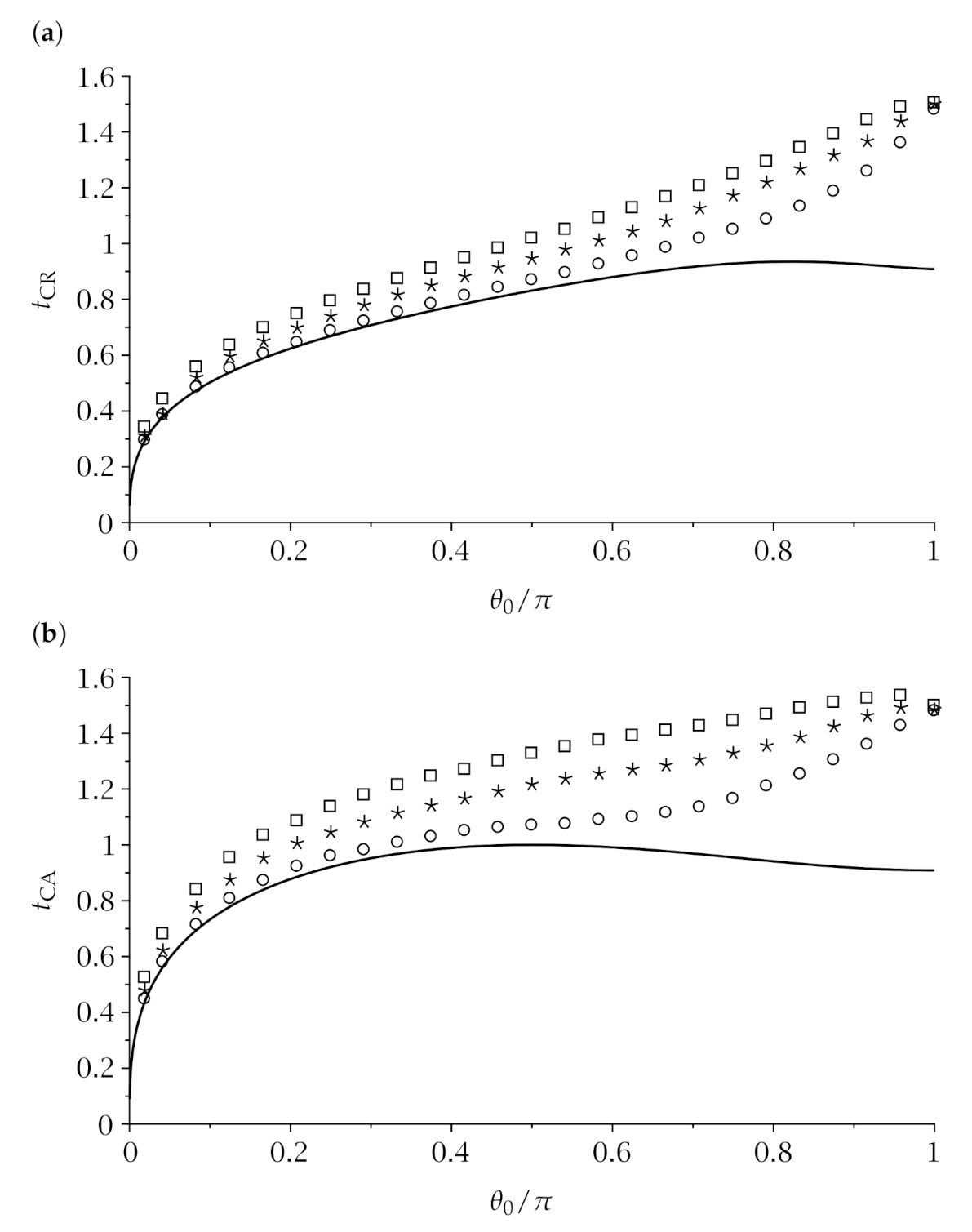 Fluids 06 00141 g006