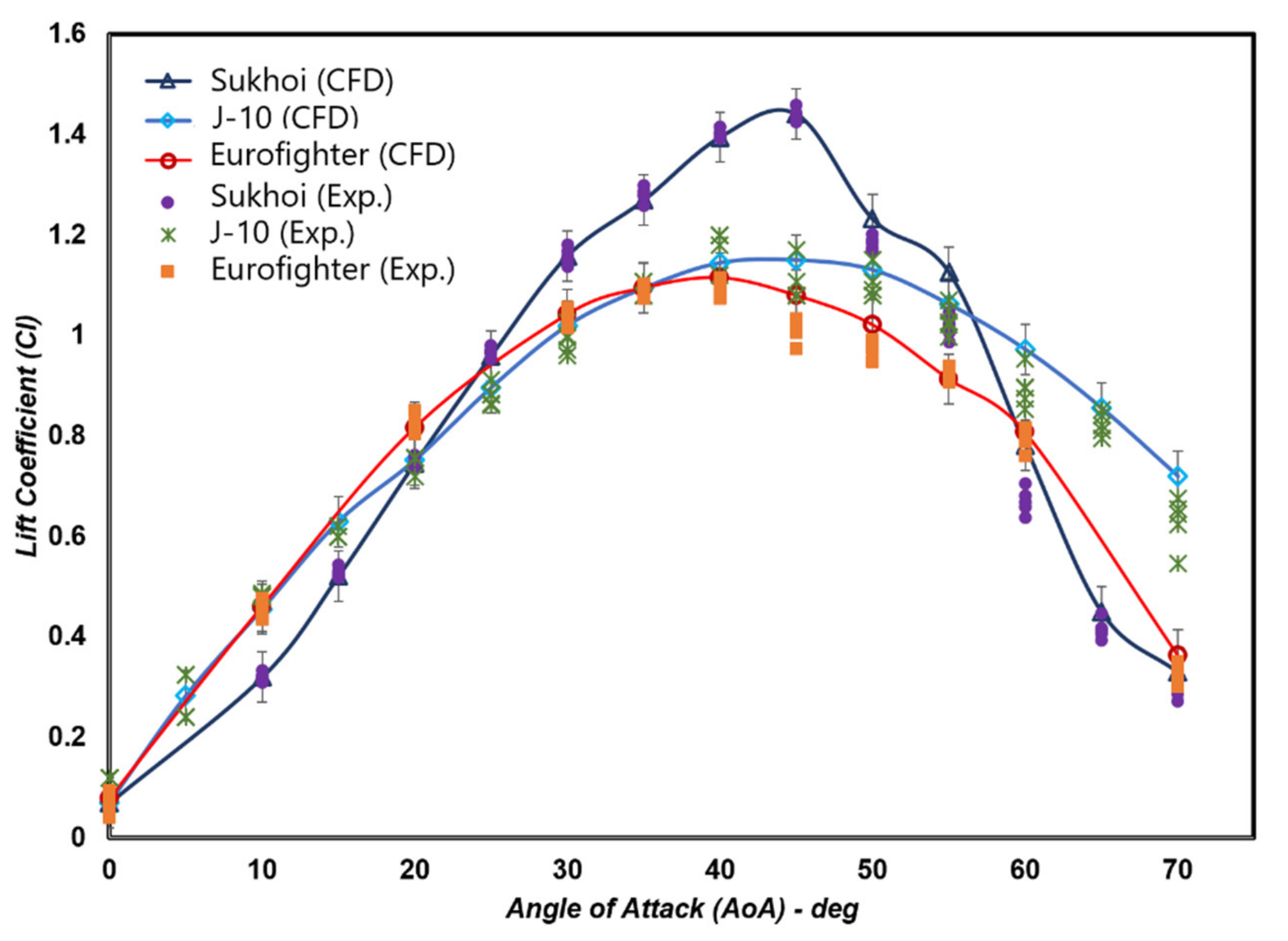 Fluids 06 00144 g004
