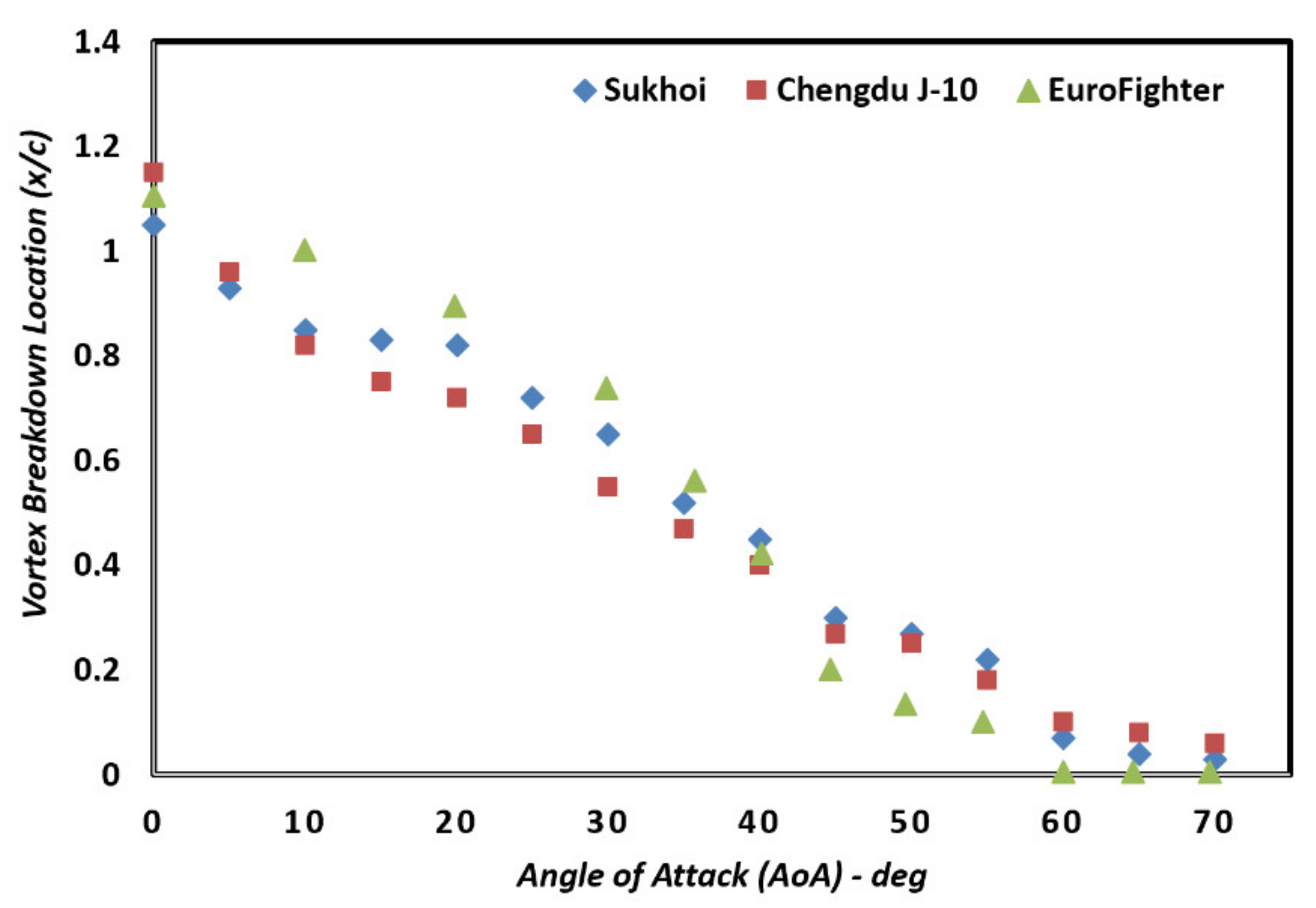 Fluids 06 00144 g008