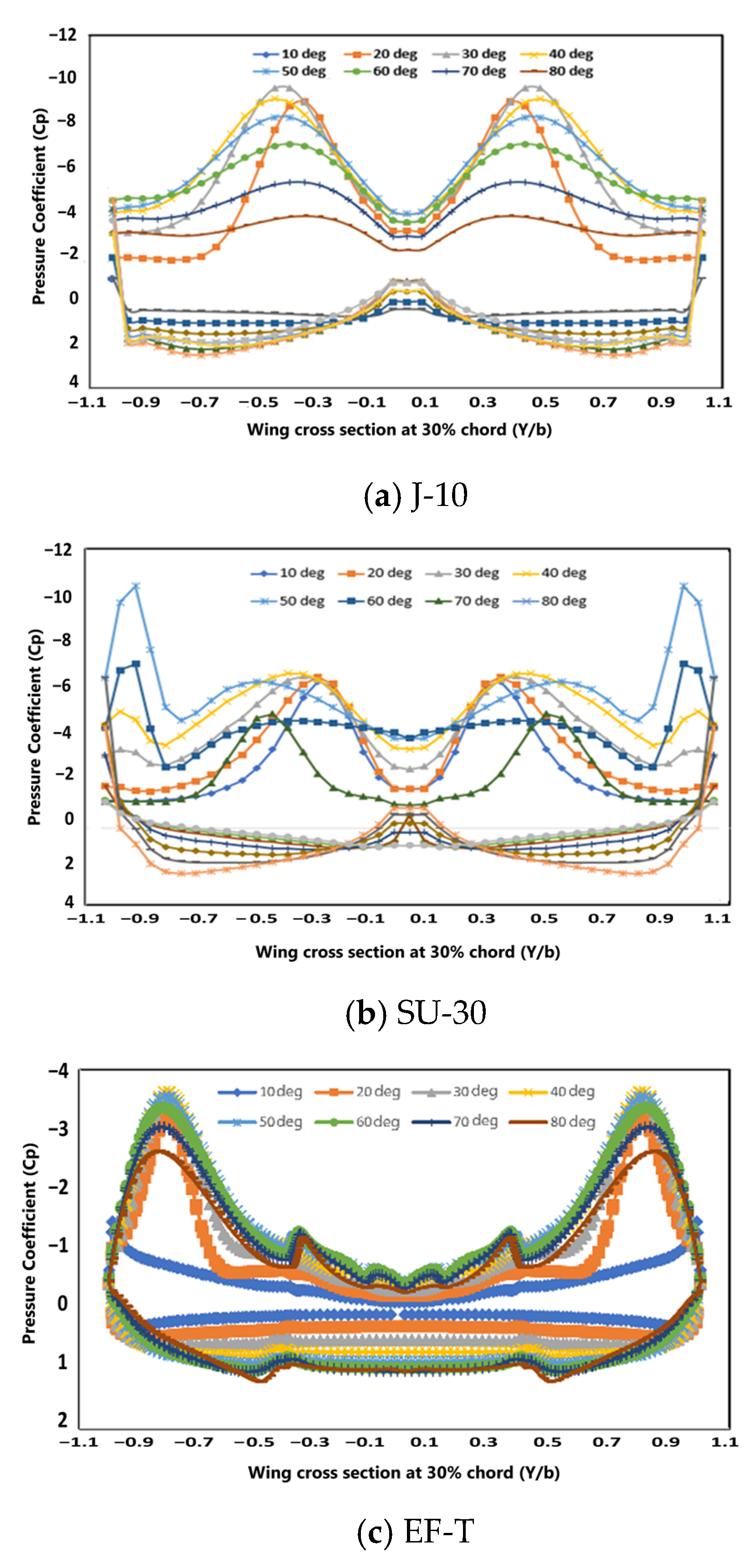 Fluids 06 00144 g010