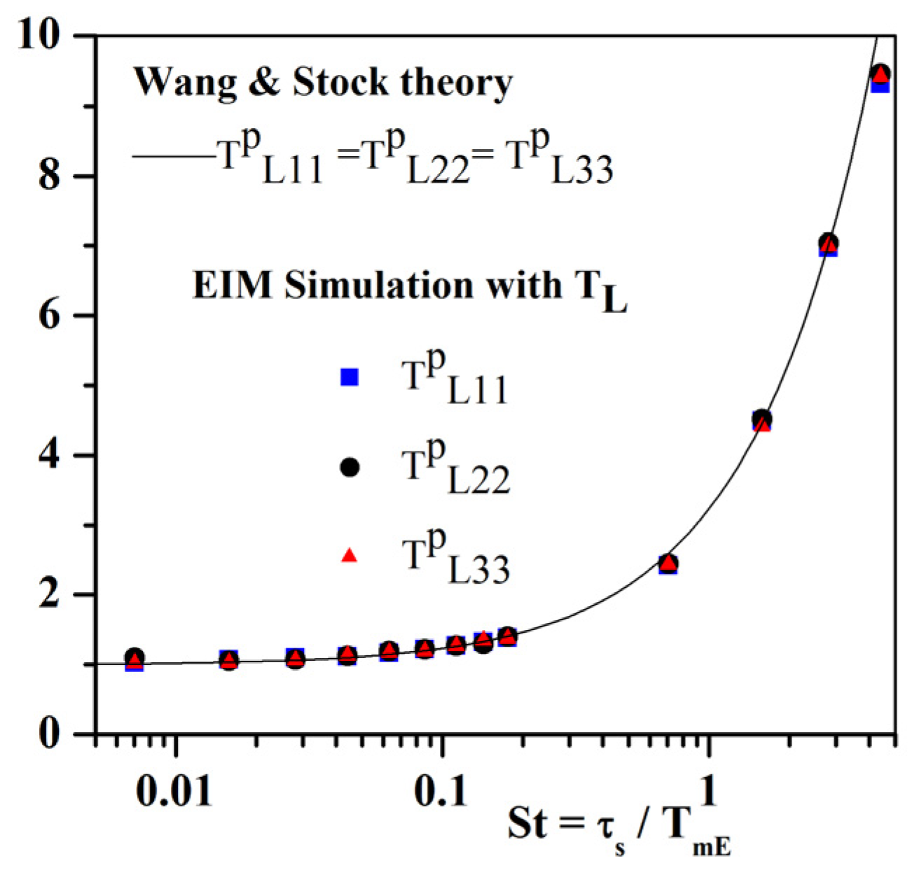 Fluids 06 00145 g004 Fluids 06 00145 g004