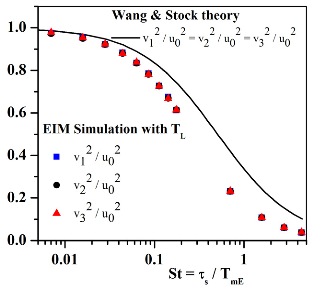 Fluids 06 00145 g005 Fluids 06 00145 g005