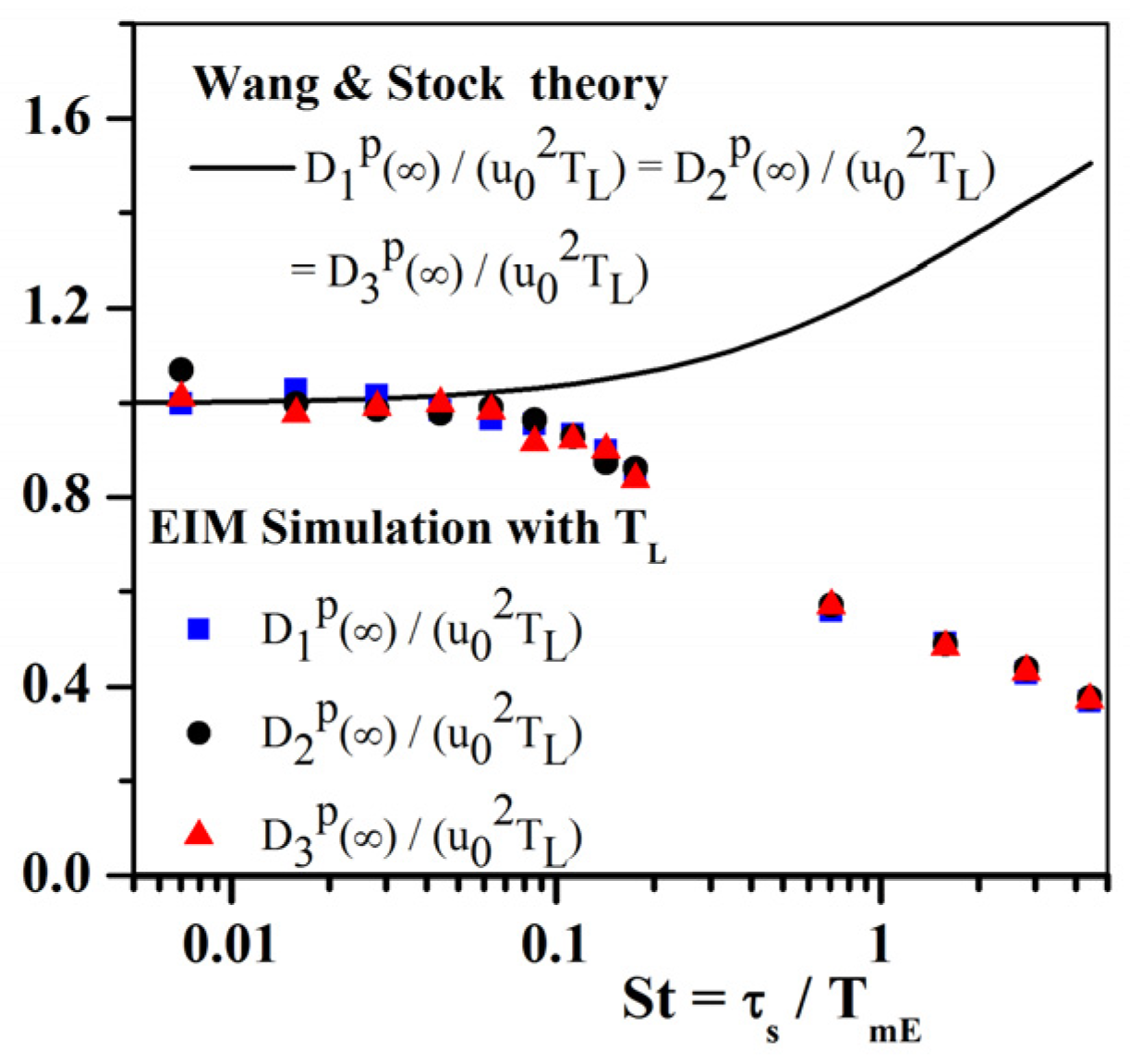 Fluids 06 00145 g006 Fluids 06 00145 g006