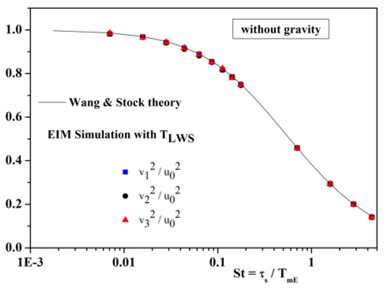 Fluids 06 00145 g007 Fluids 06 00145 g007