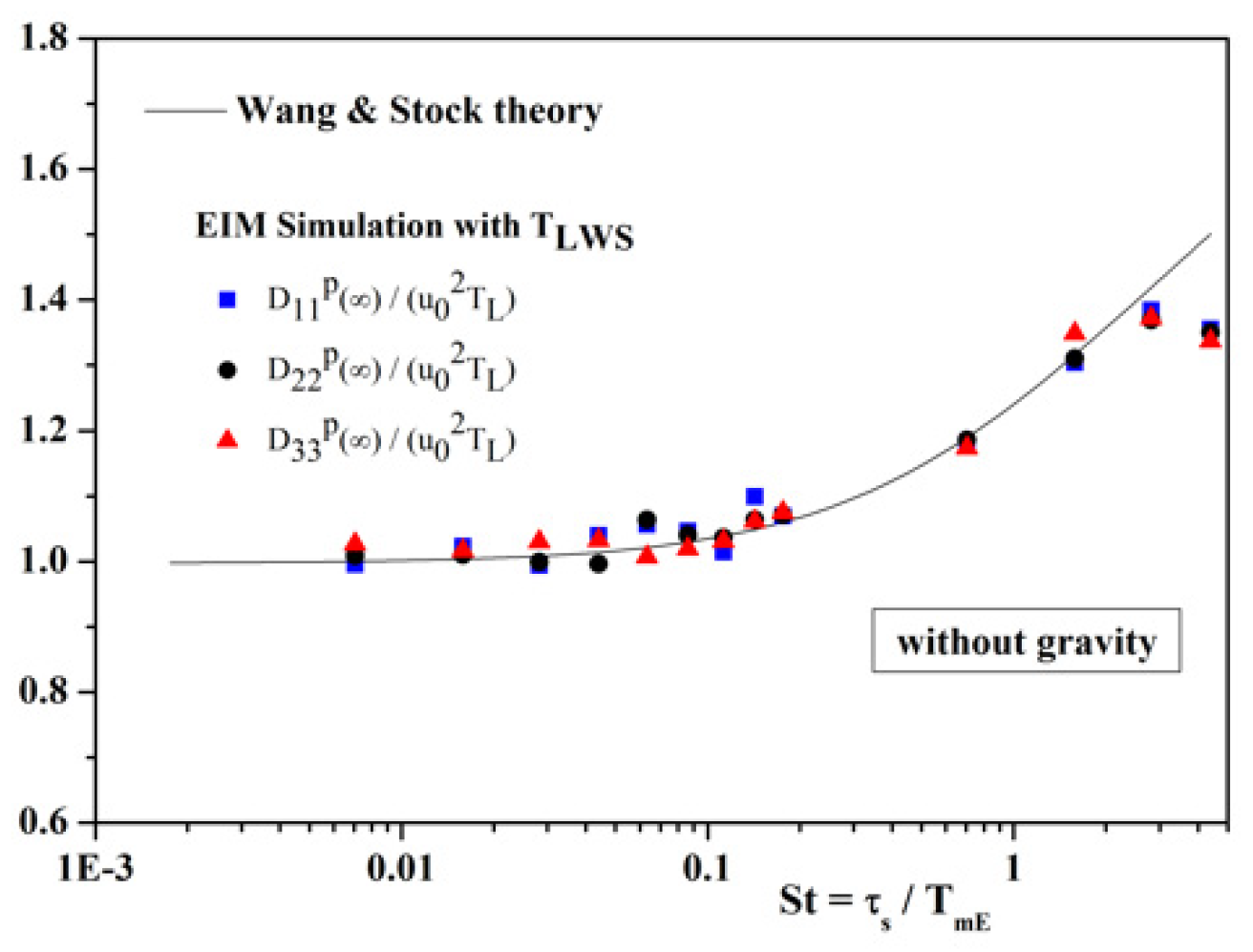 Fluids 06 00145 g008 Fluids 06 00145 g008