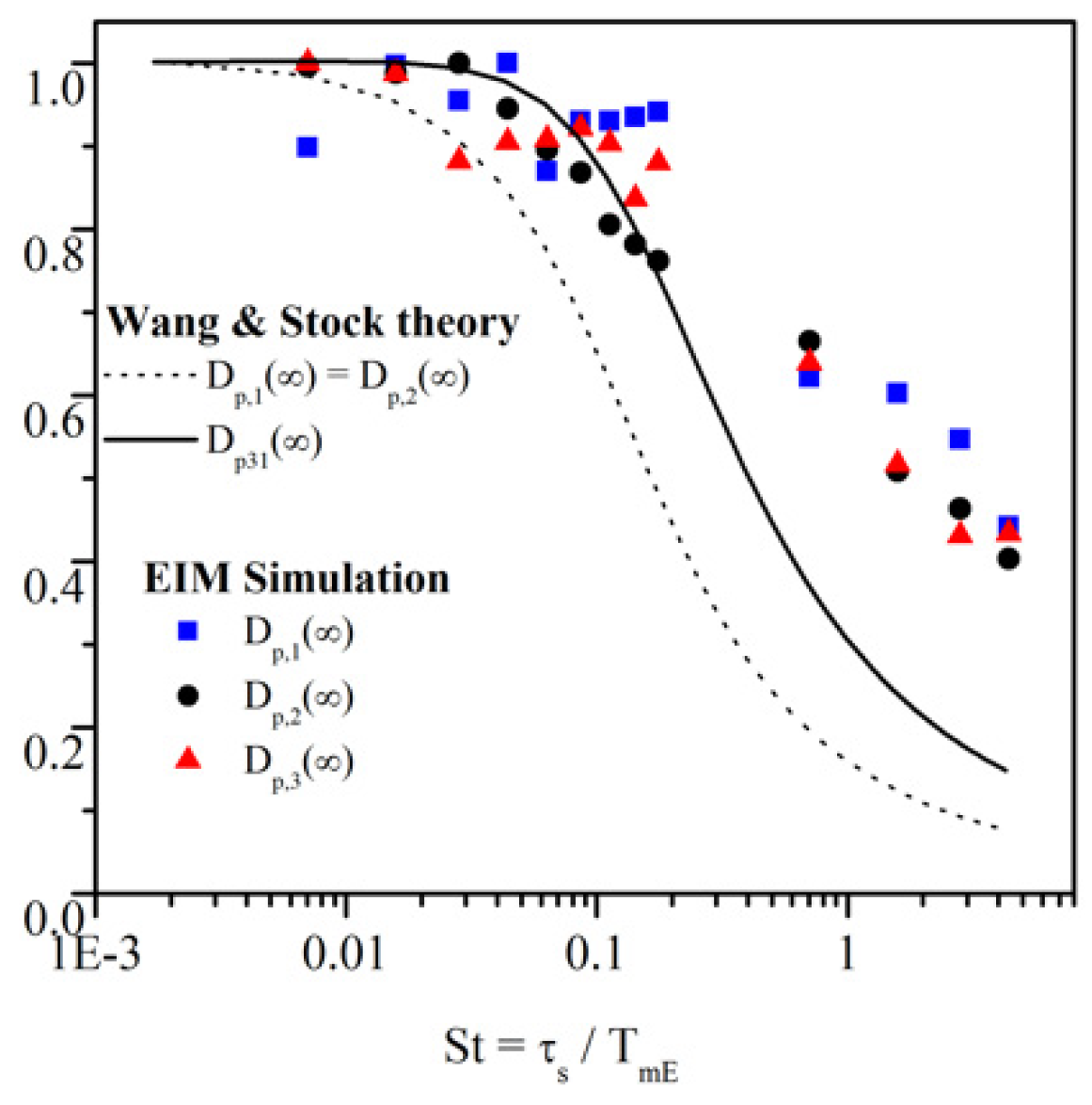 Fluids 06 00145 g010 Fluids 06 00145 g010