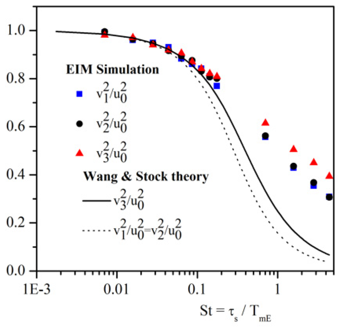 Fluids 06 00145 g011 Fluids 06 00145 g011