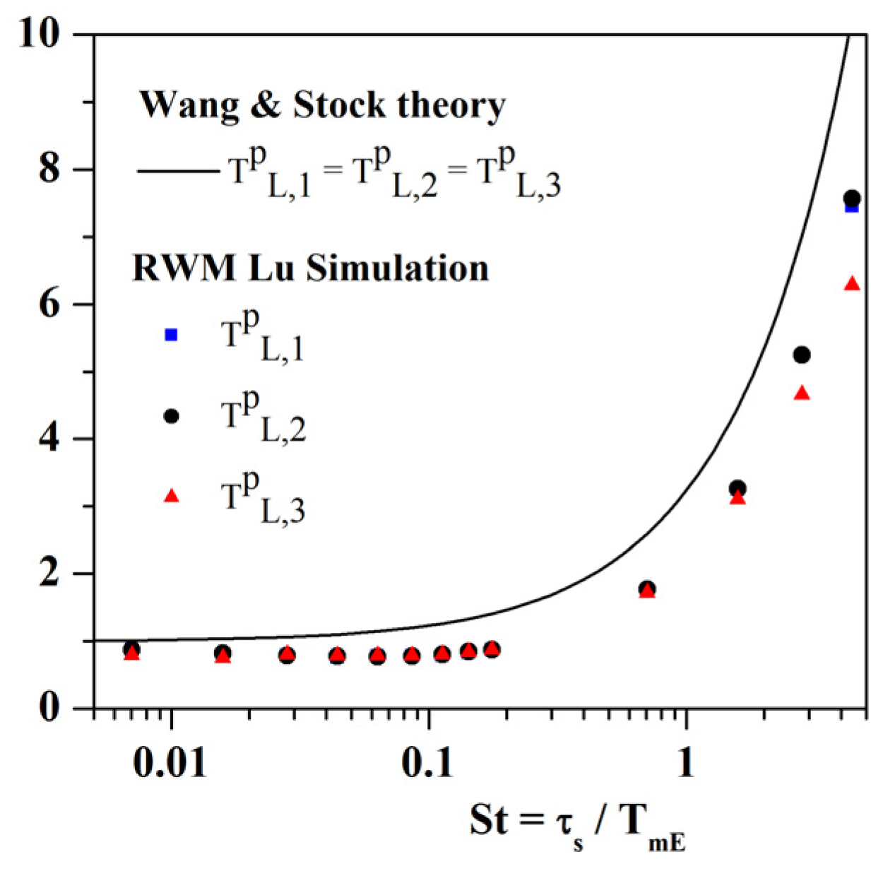 Fluids 06 00145 g013 Fluids 06 00145 g013