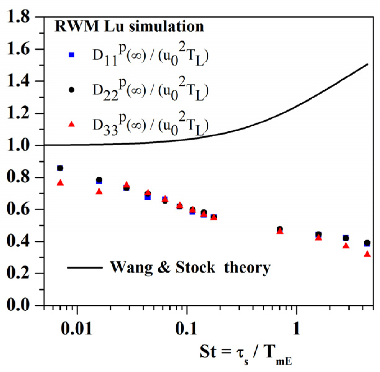 Fluids 06 00145 g014 Fluids 06 00145 g014