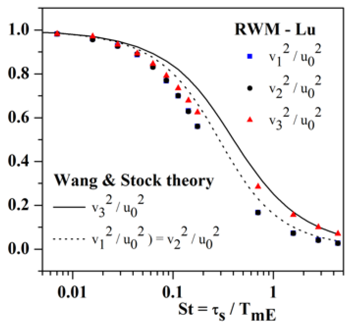 Fluids 06 00145 g015 Fluids 06 00145 g015