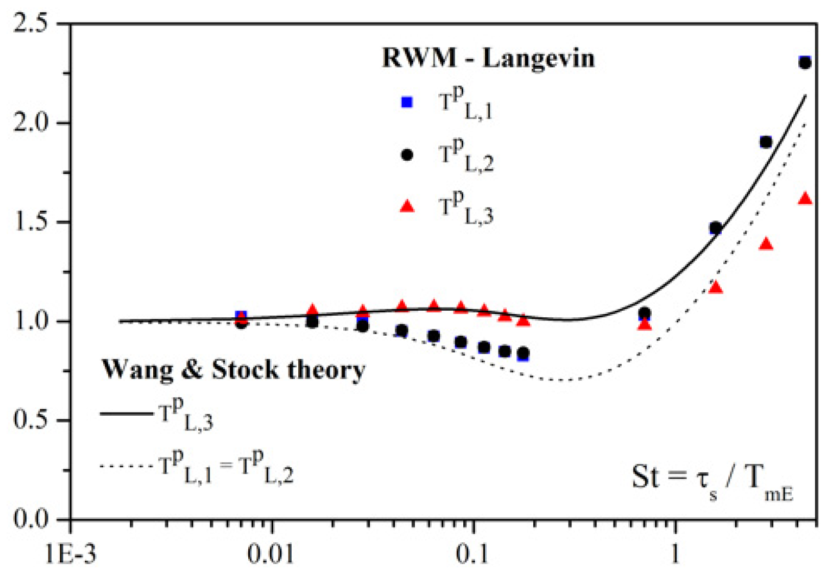 Fluids 06 00145 g017 Fluids 06 00145 g017