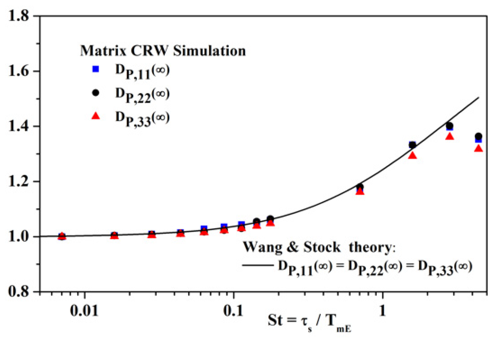 Fluids 06 00145 g022 Fluids 06 00145 g022
