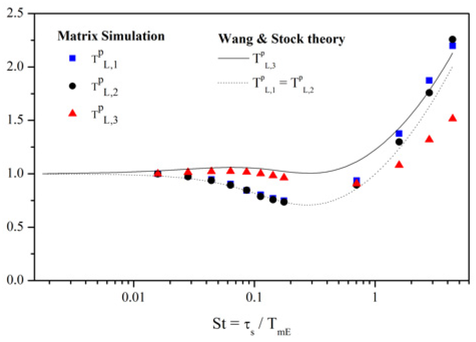 Fluids 06 00145 g023 Fluids 06 00145 g023