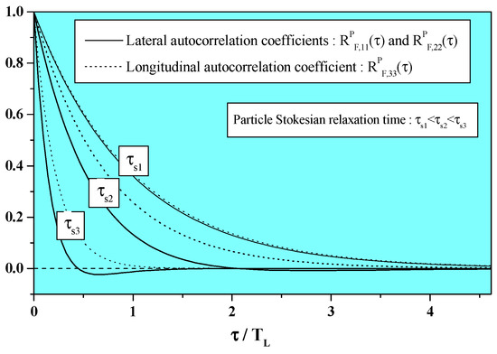 Fluids 06 00145 g0a1