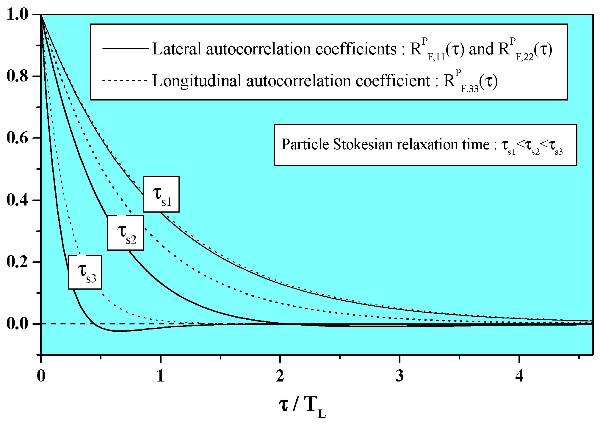 Fluids 06 00145 g0a1 Fluids 06 00145 g0a1