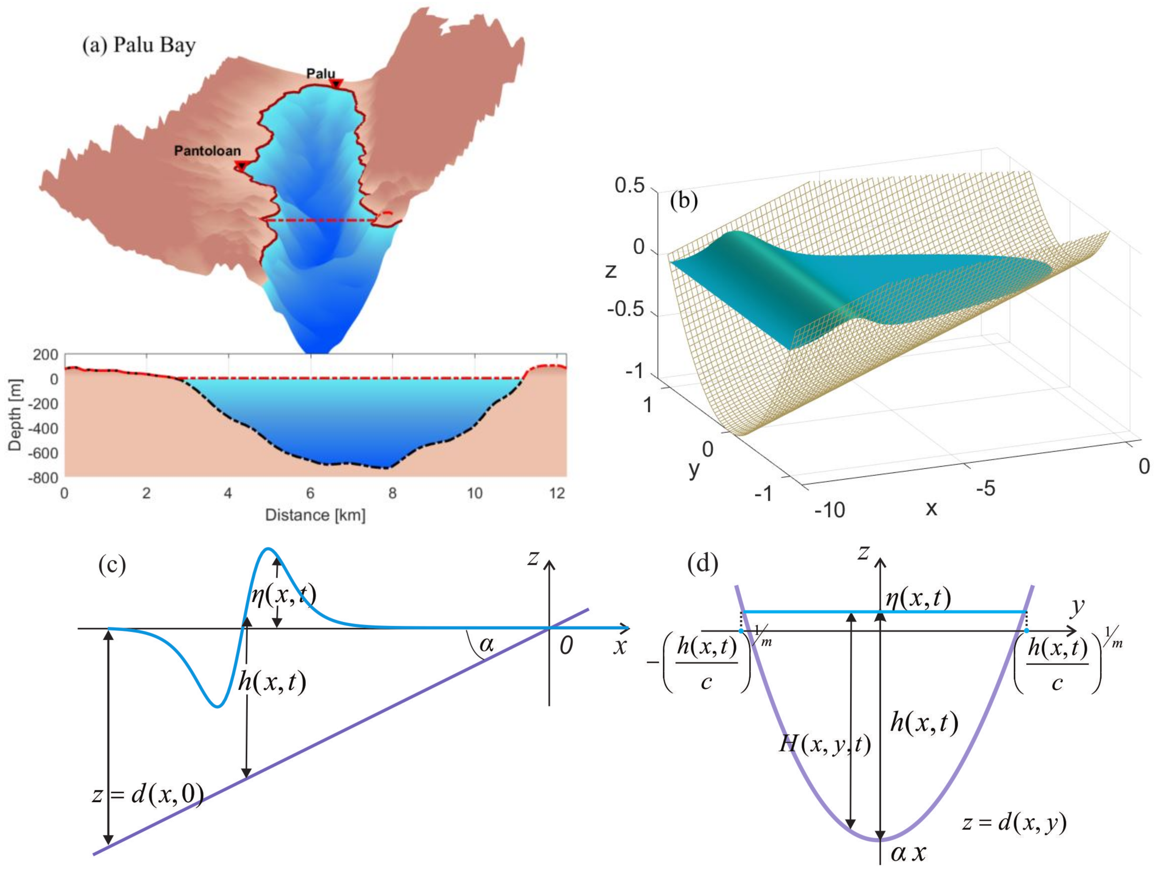 Fluids 06 00146 g001 Fluids 06 00146 g001