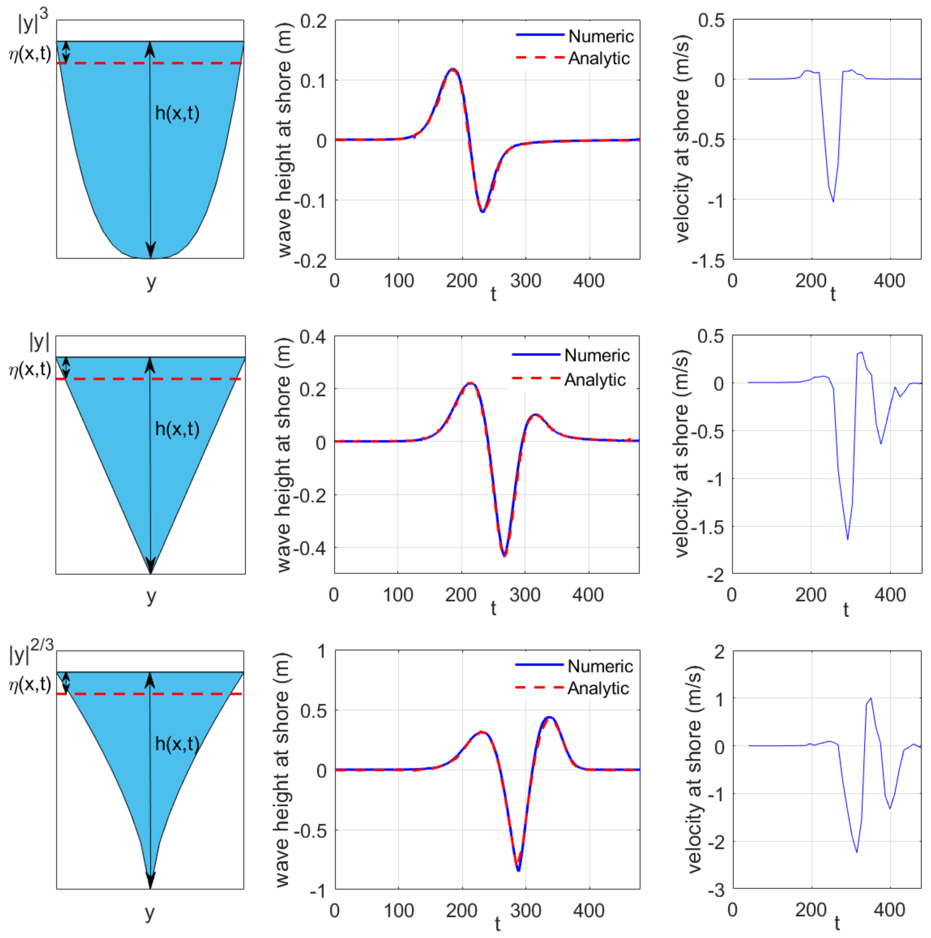 Fluids 06 00146 g004 Fluids 06 00146 g004