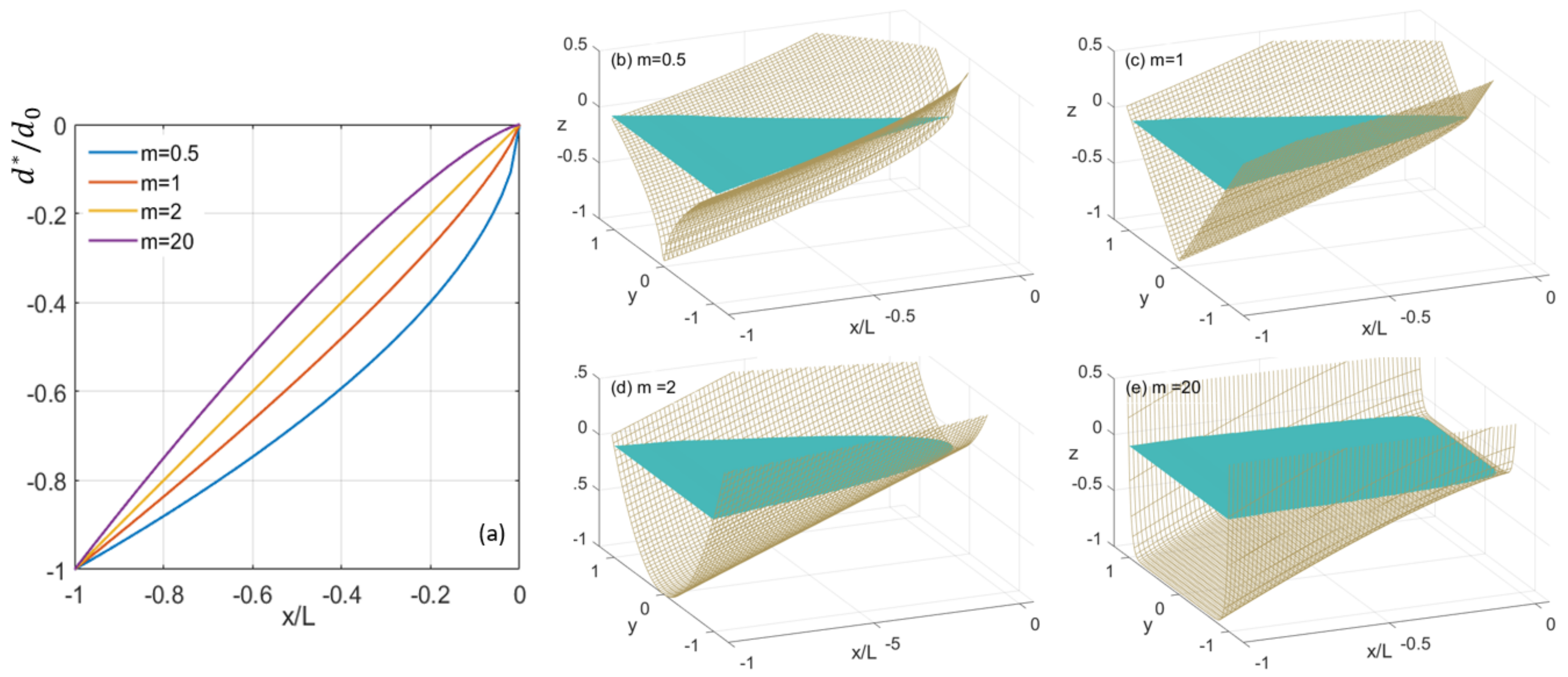 Fluids 06 00146 g006 Fluids 06 00146 g006