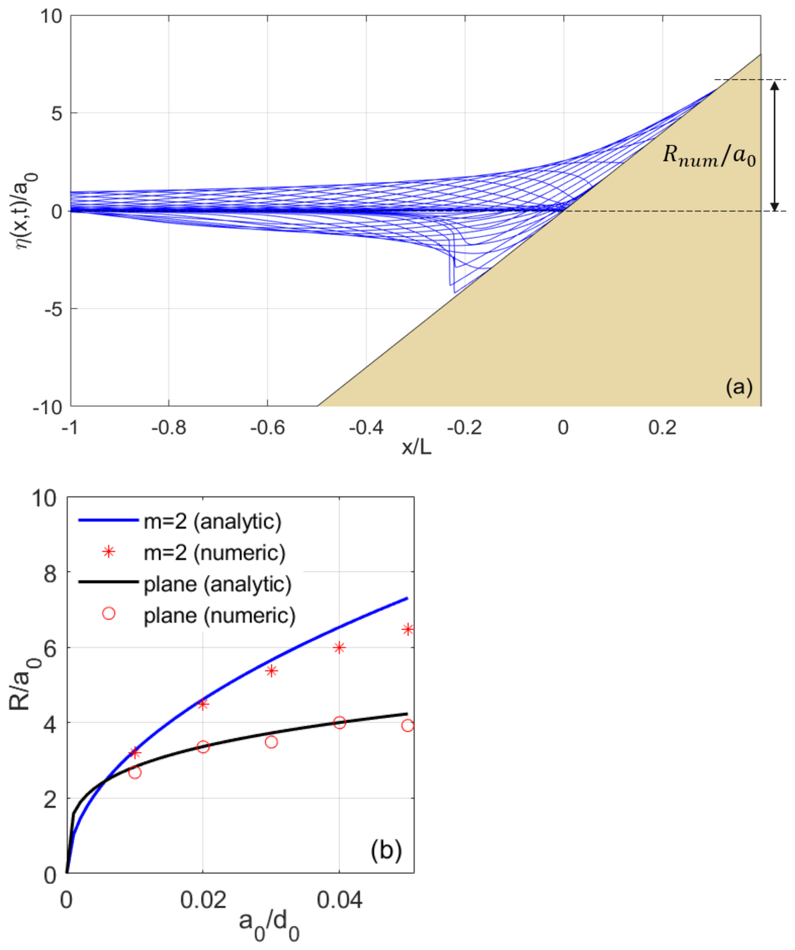 Fluids 06 00146 g008 Fluids 06 00146 g008