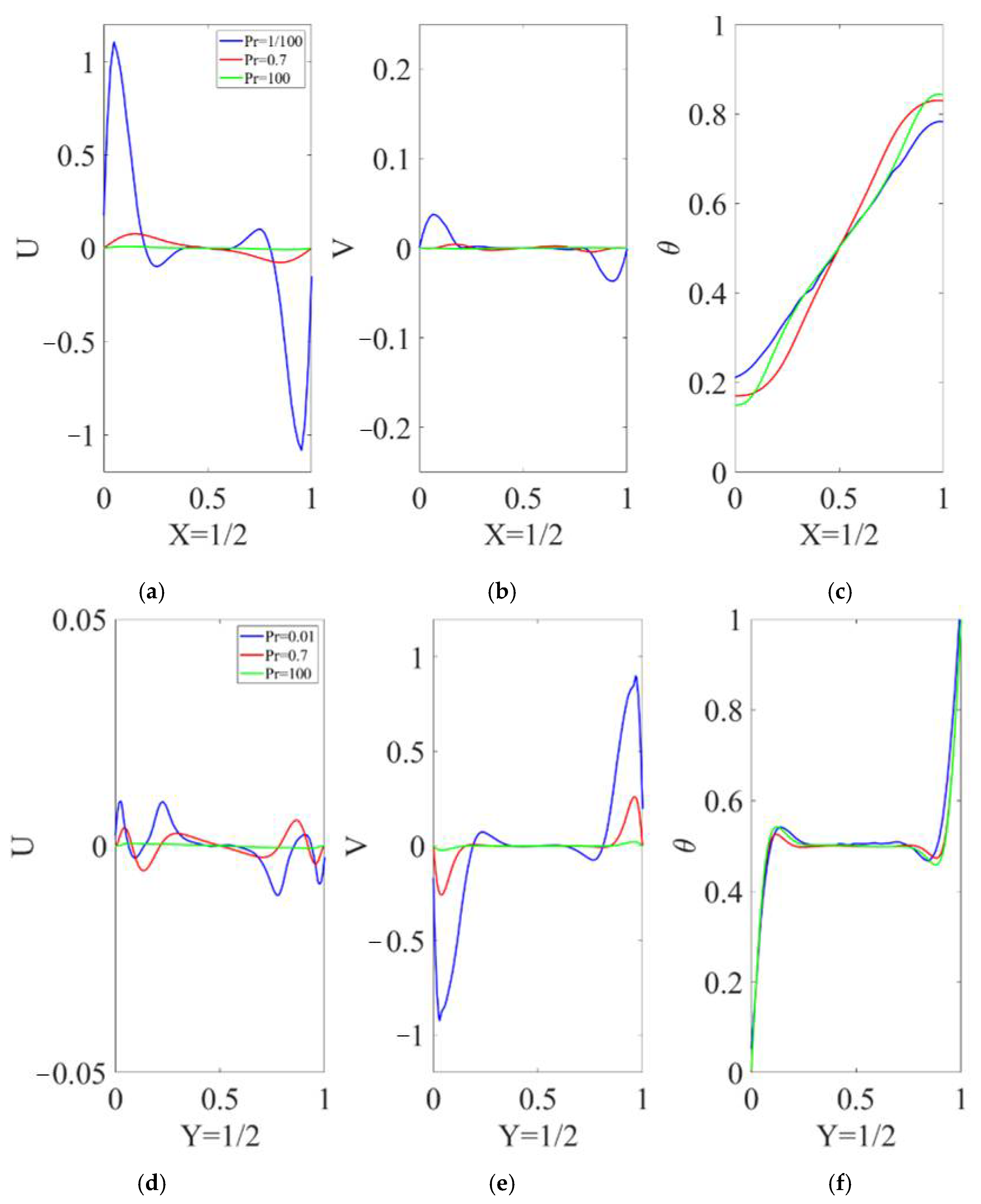 Fluids 06 00148 g005