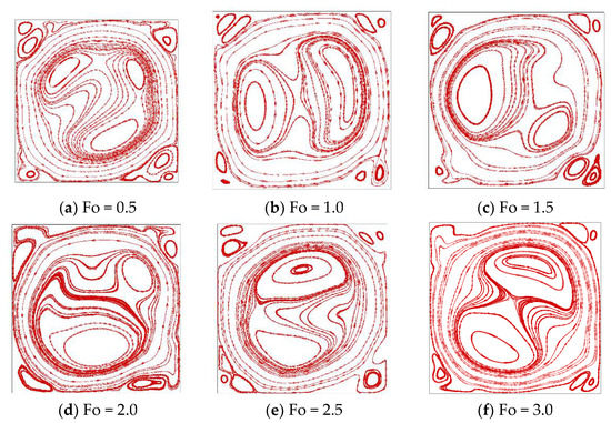 Fluids 06 00148 g0a1