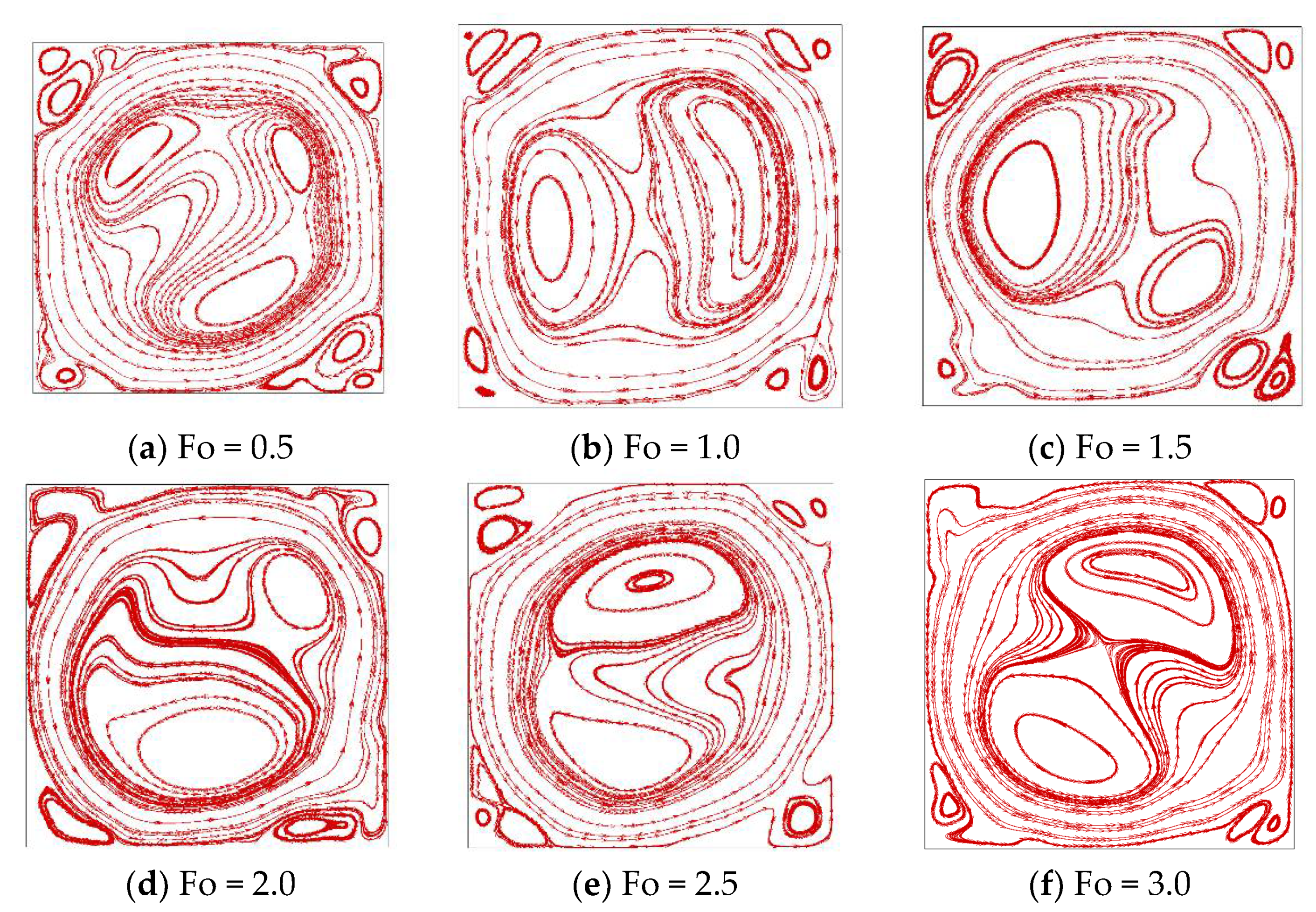 Fluids 06 00148 g0a1