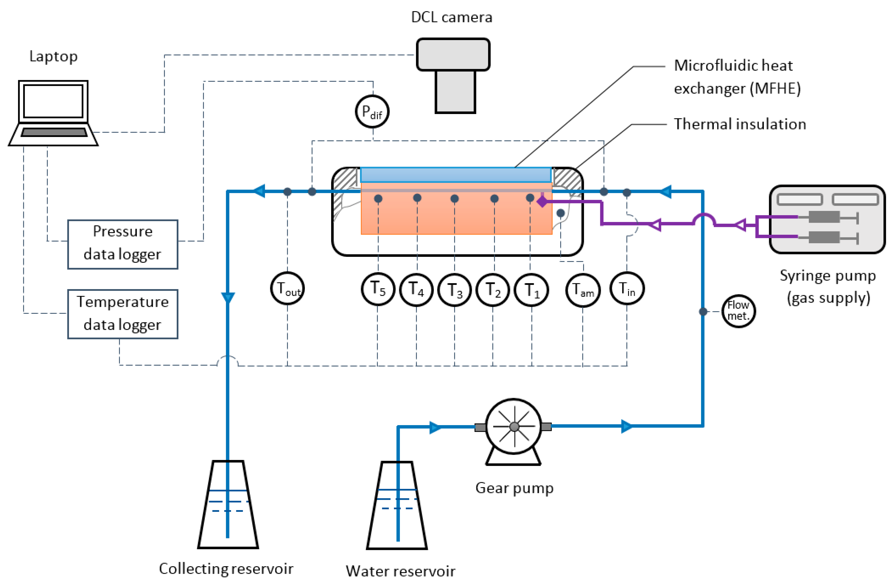 Fluids 06 00150 g002