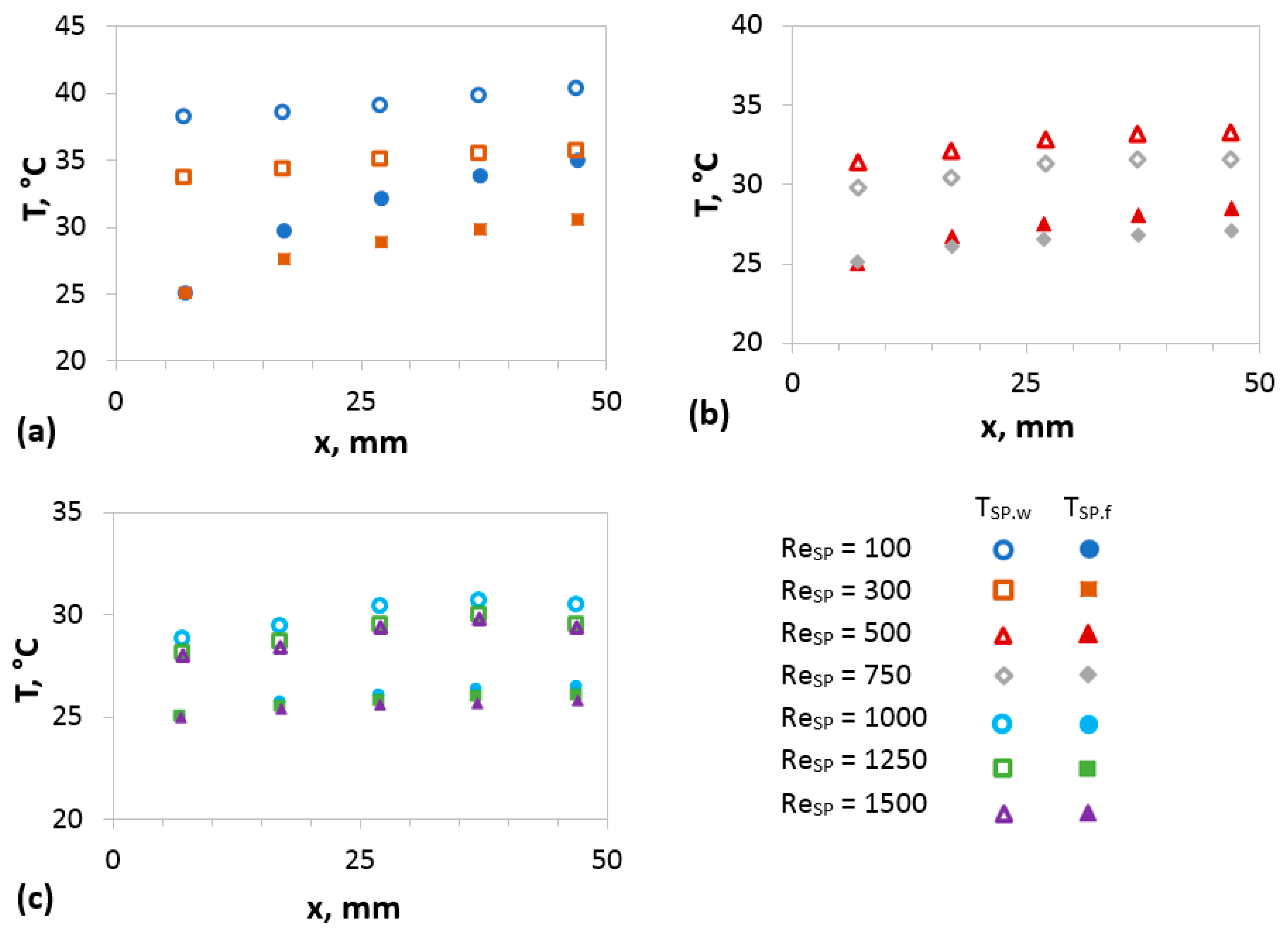 Fluids 06 00150 g003