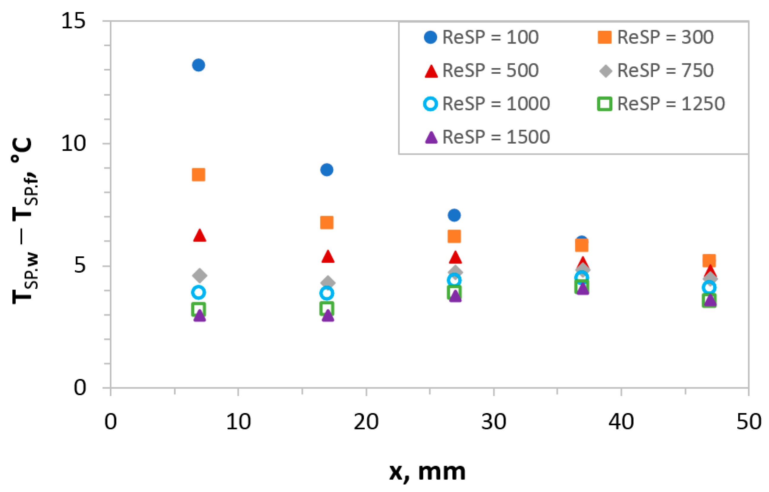 Fluids 06 00150 g004