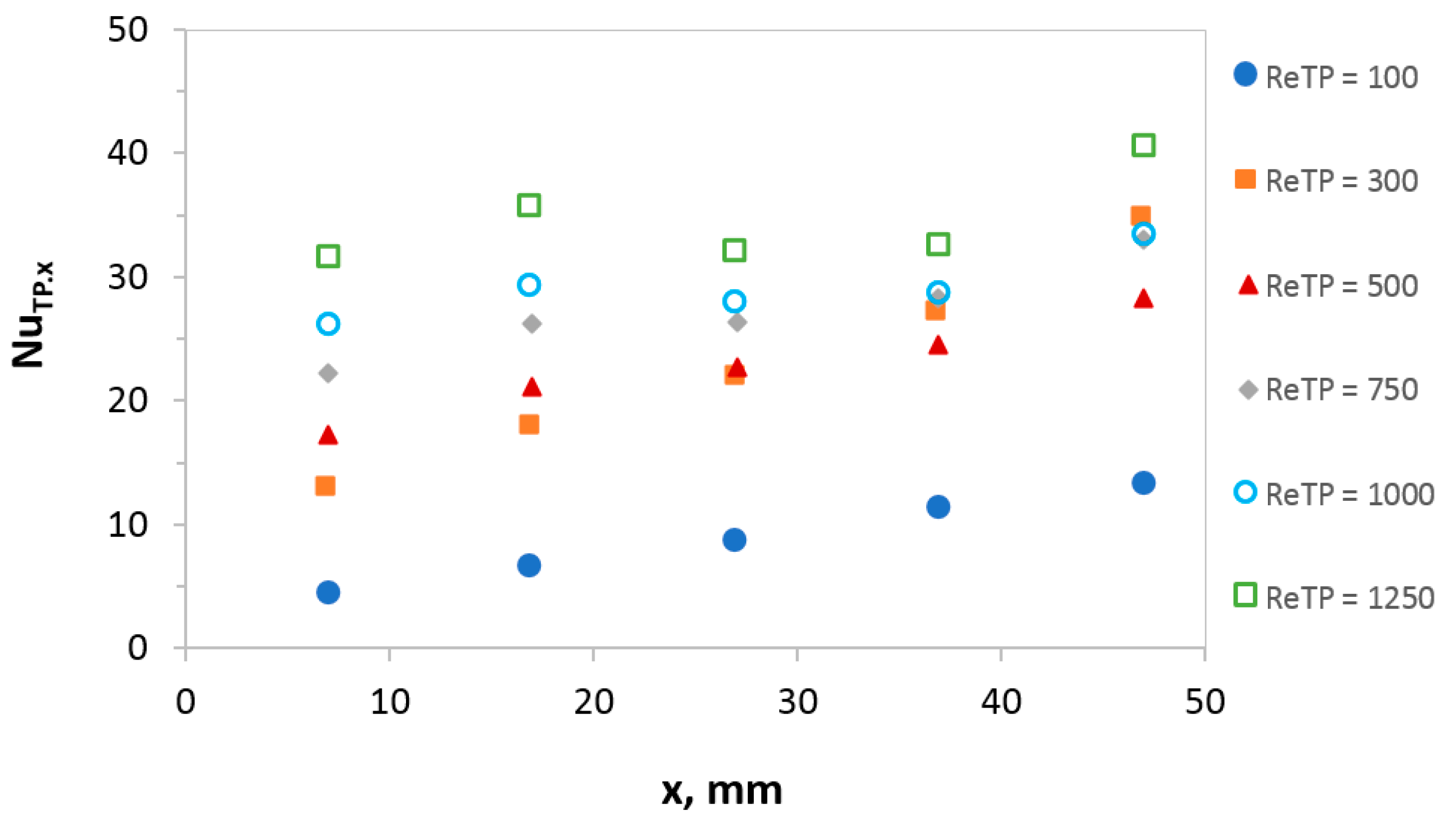 Fluids 06 00150 g007