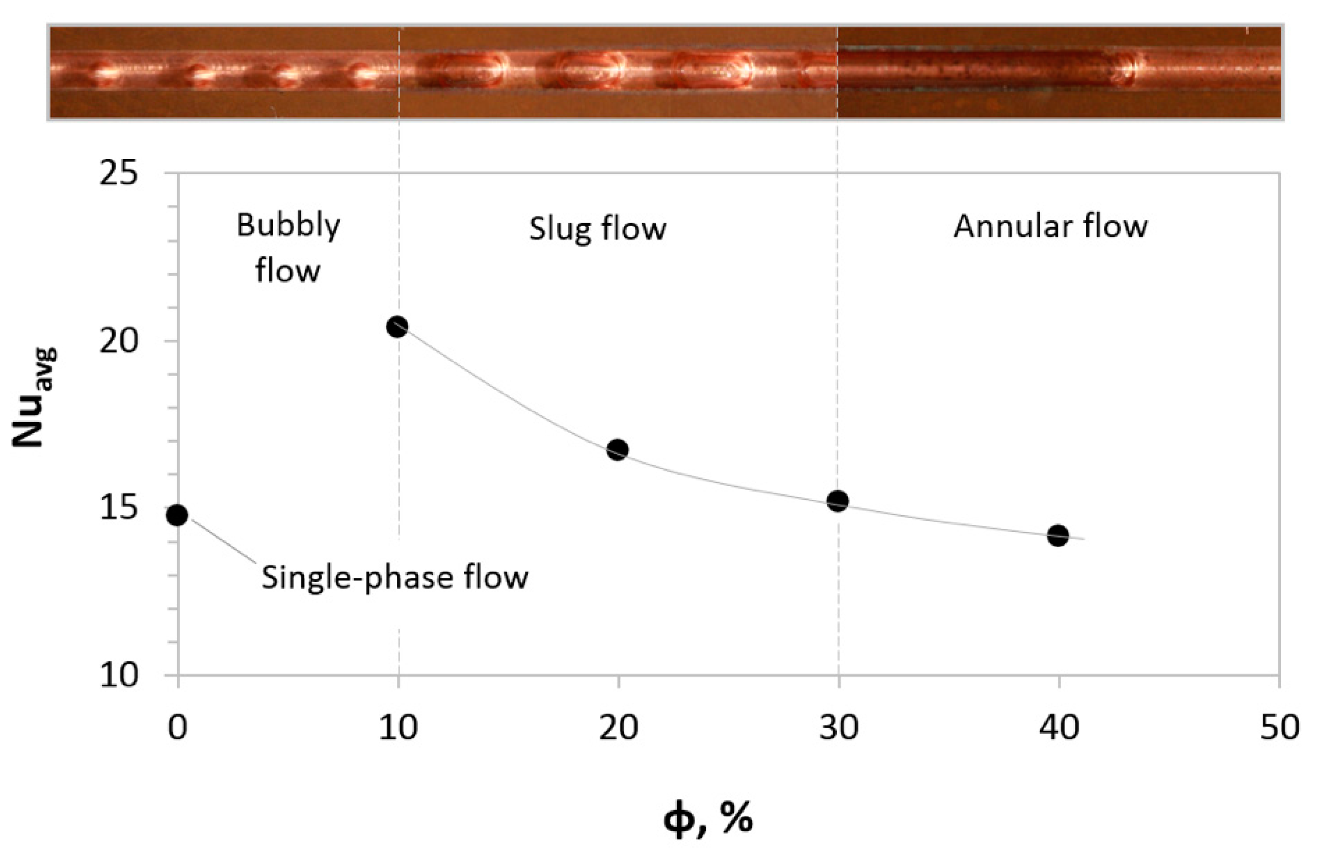 Fluids 06 00150 g010