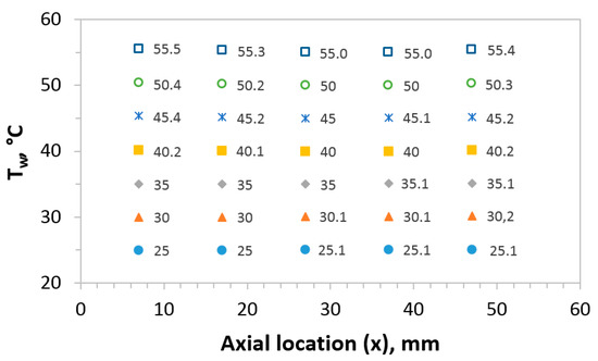 Fluids 06 00150 g0a1