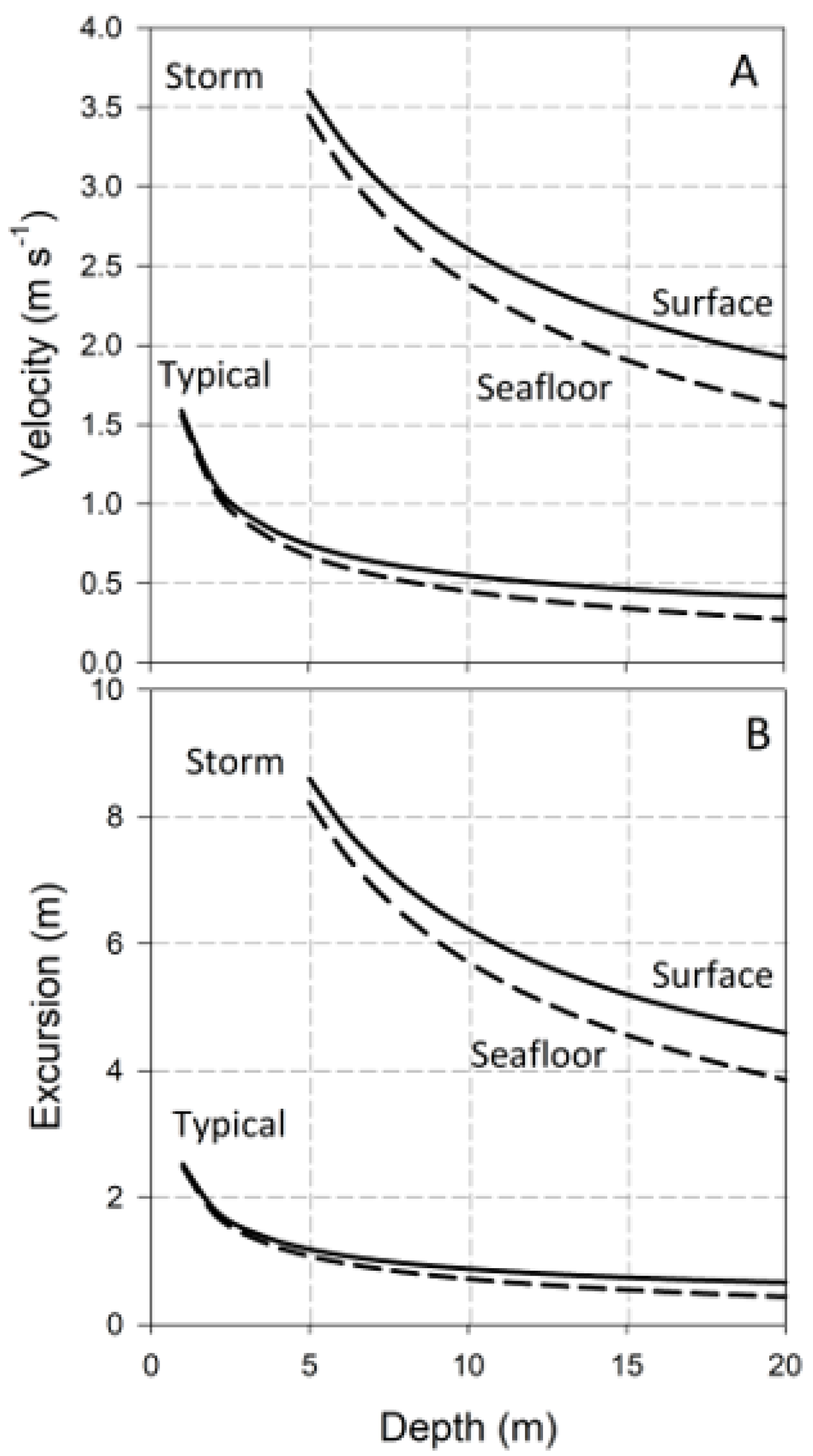 Fluids 06 00151 g001