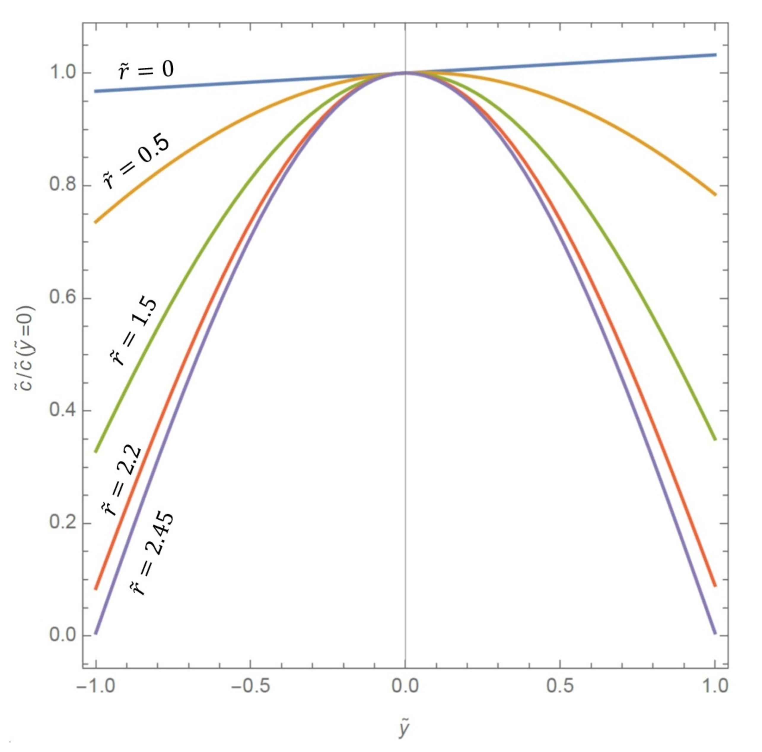Fluids 06 00152 g003