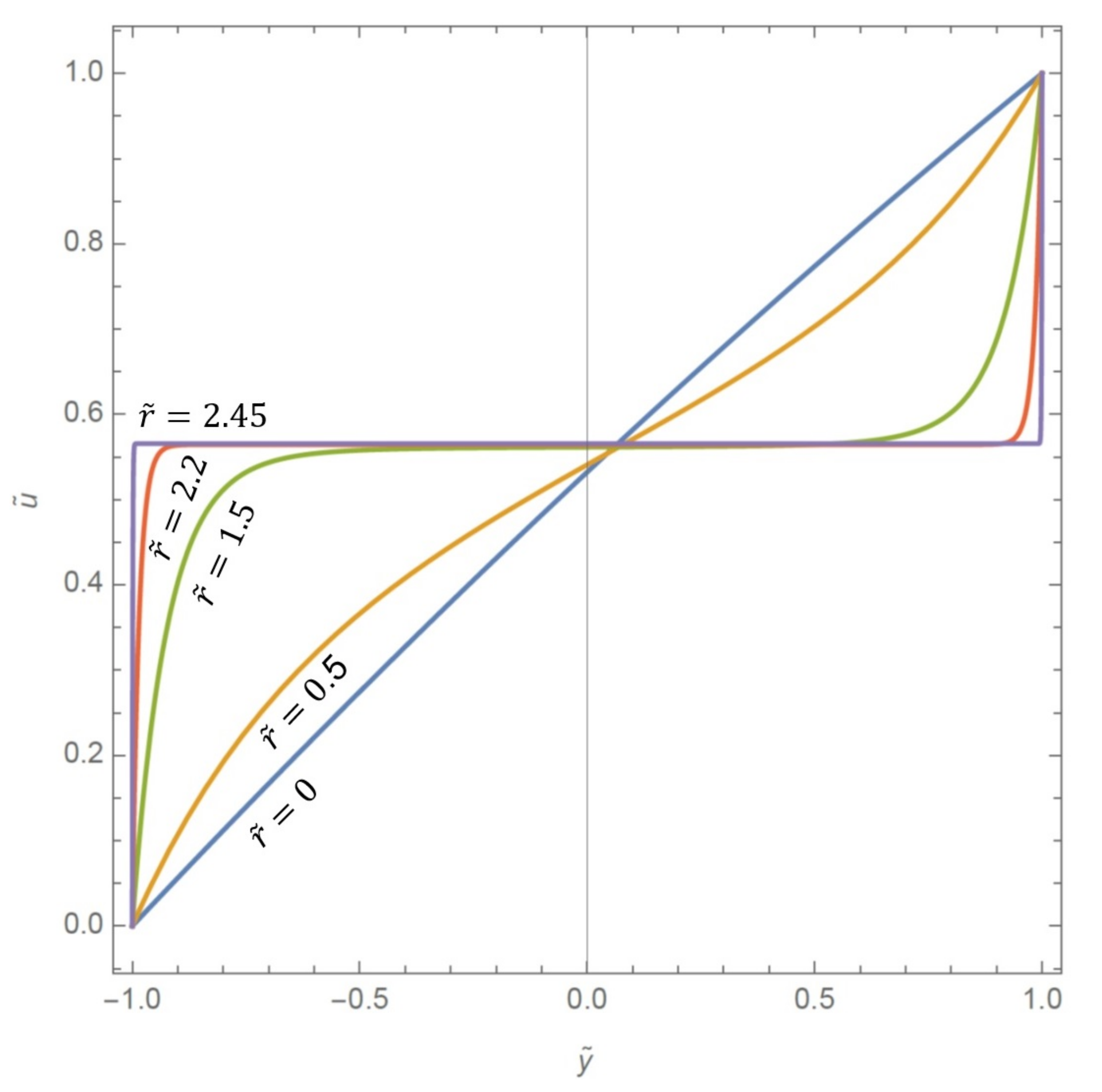 Fluids 06 00152 g004