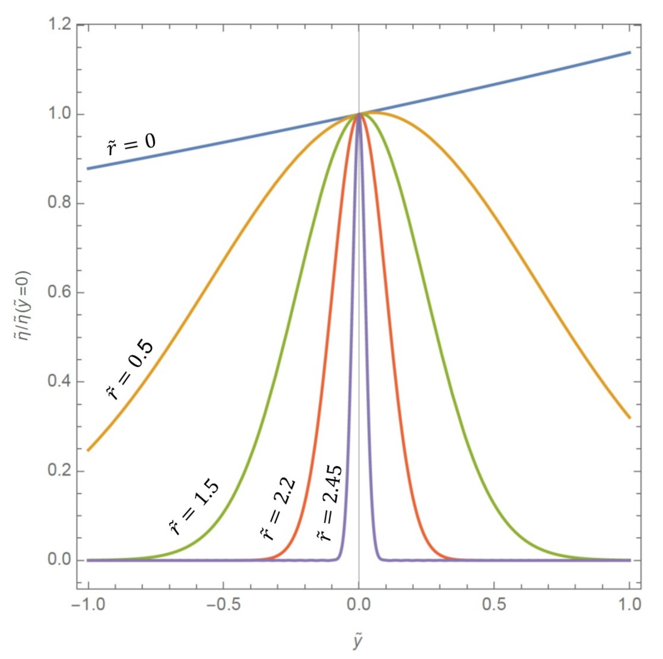 Fluids 06 00152 g005