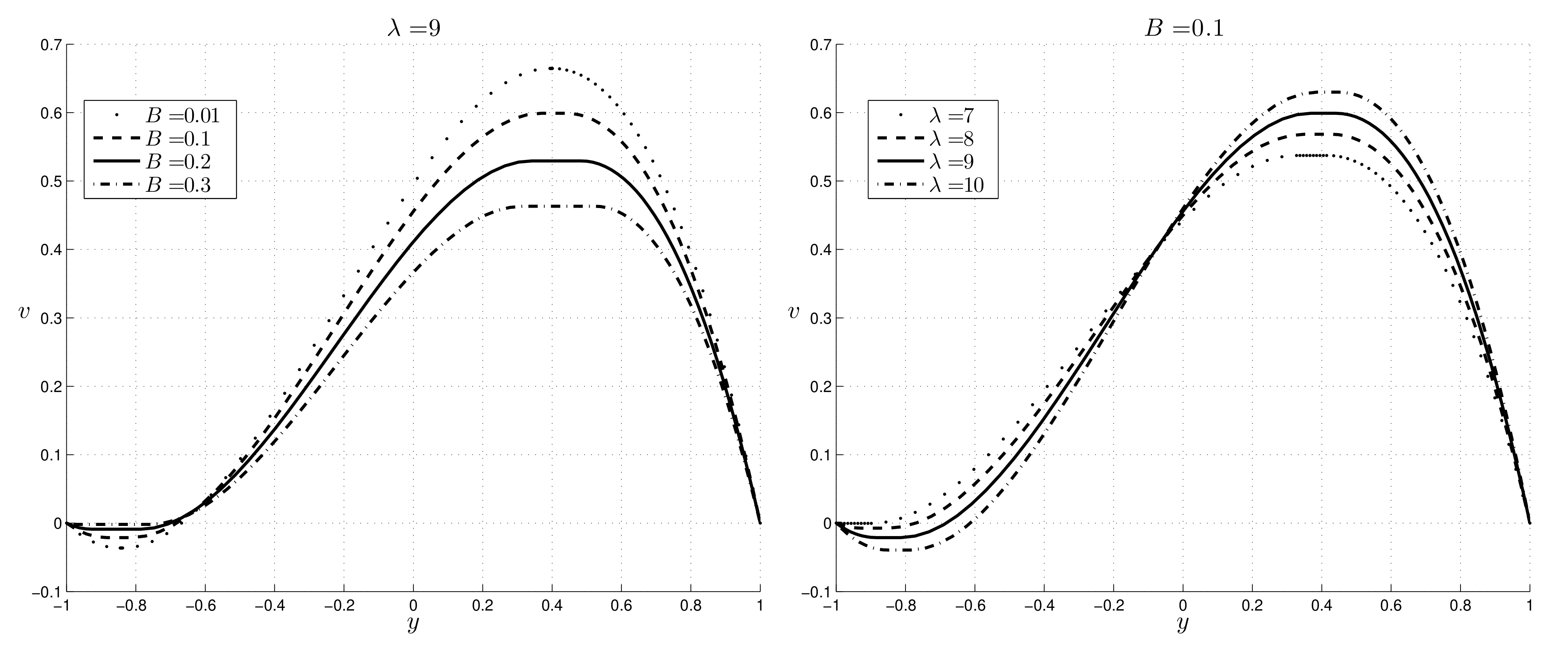 Fluids 06 00154 g010