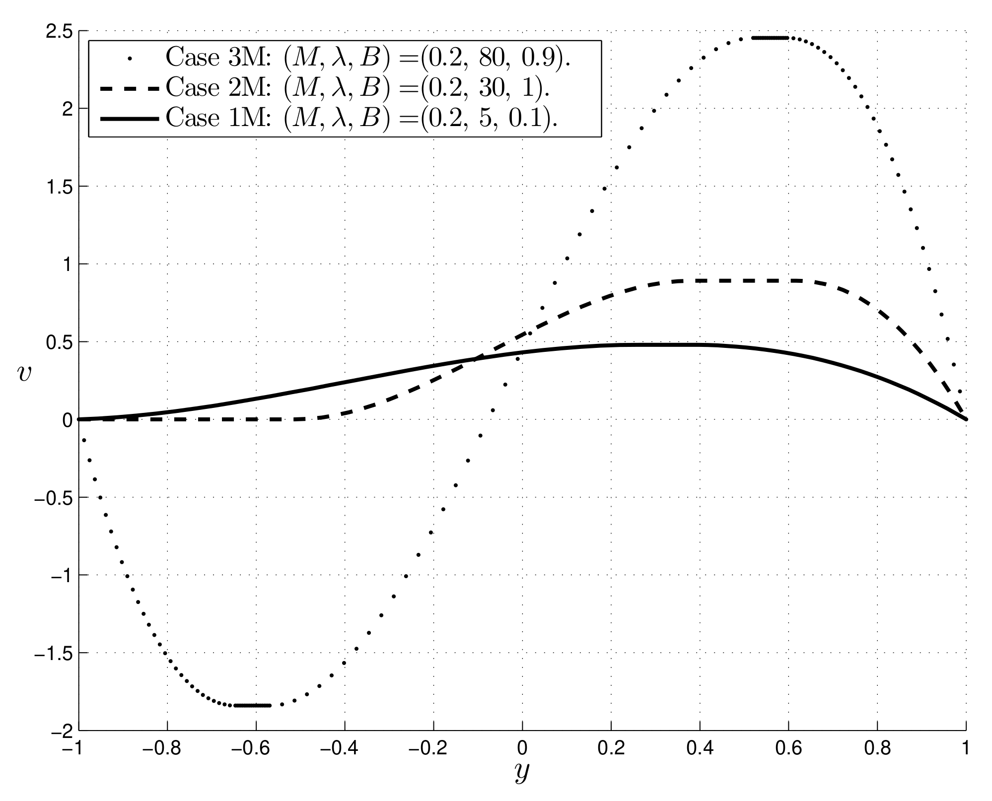 Fluids 06 00154 g013