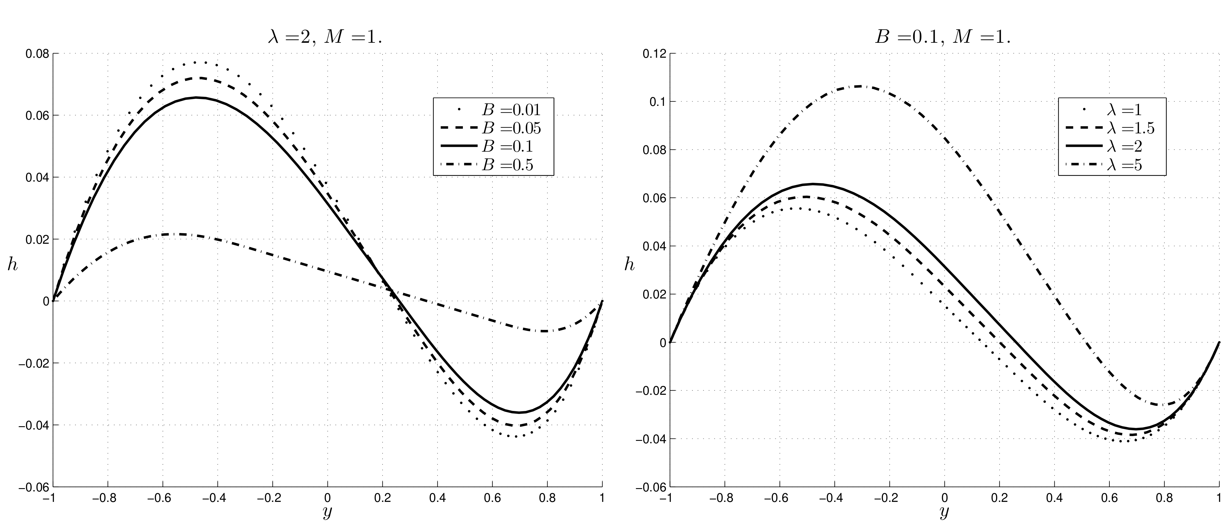 Fluids 06 00154 g015a