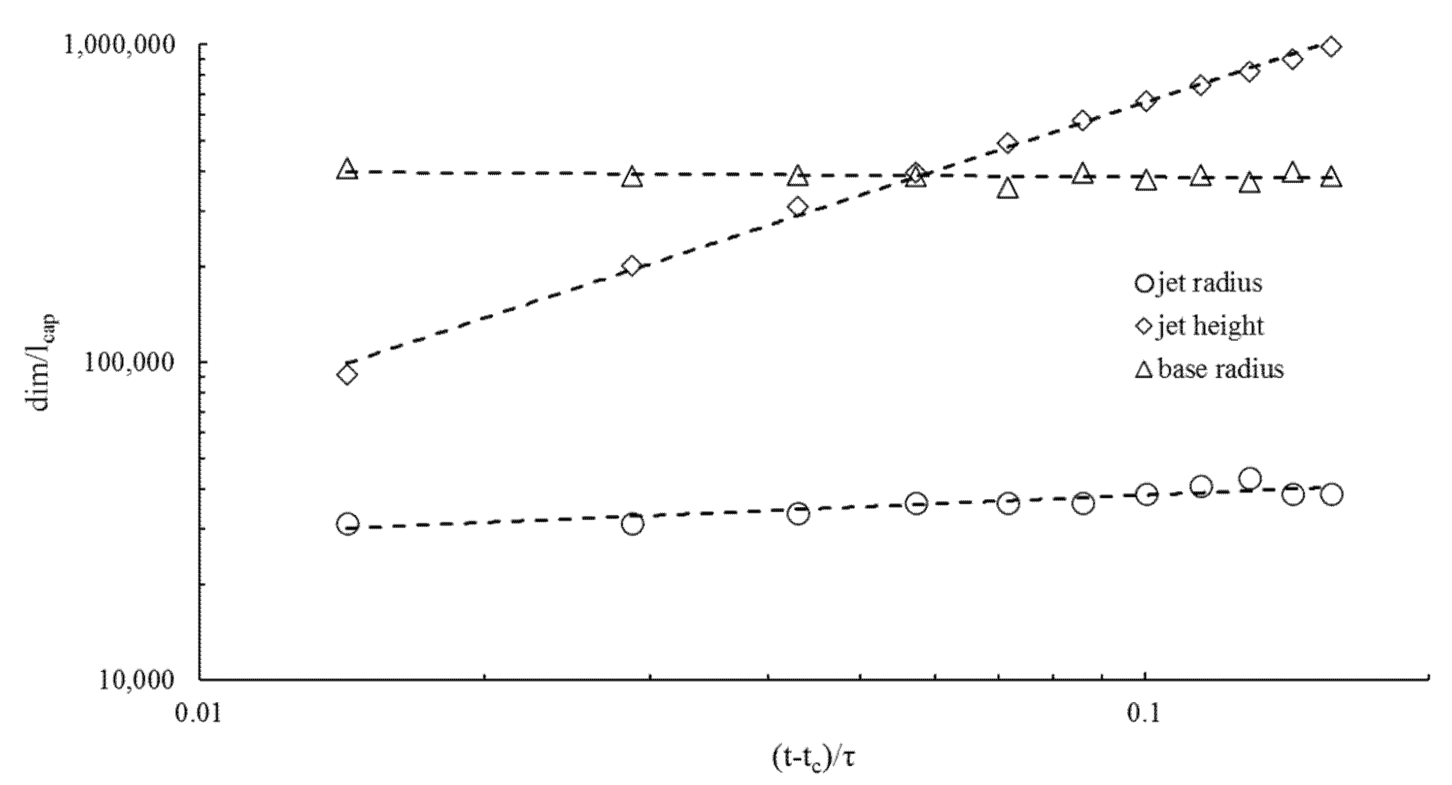Fluids 06 00155 g004 Fluids 06 00155 g004