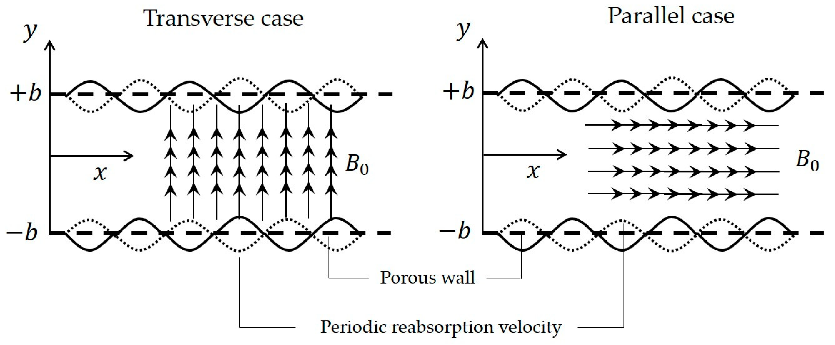 Fluids 06 00156 g001