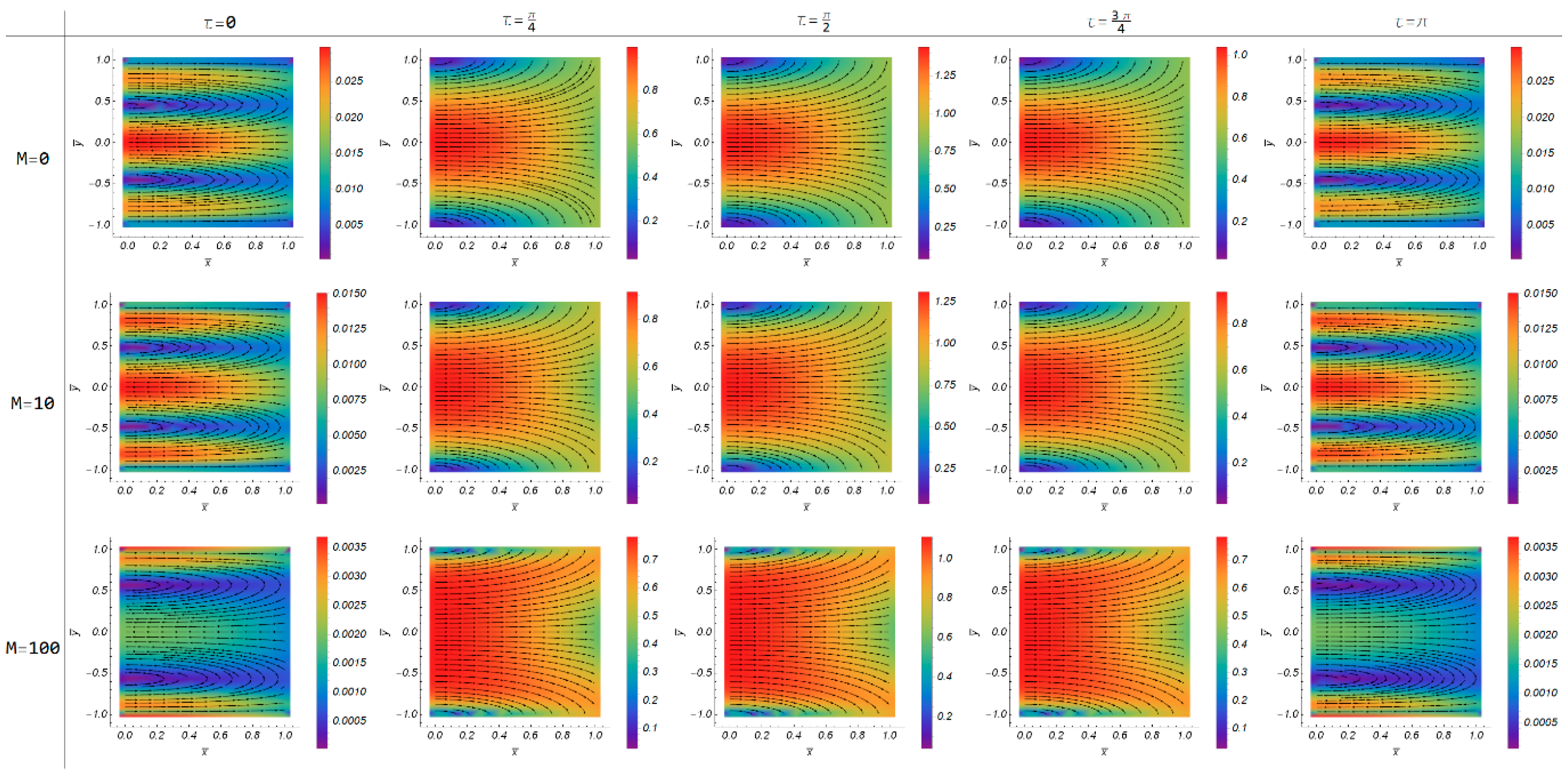 Fluids 06 00156 g002