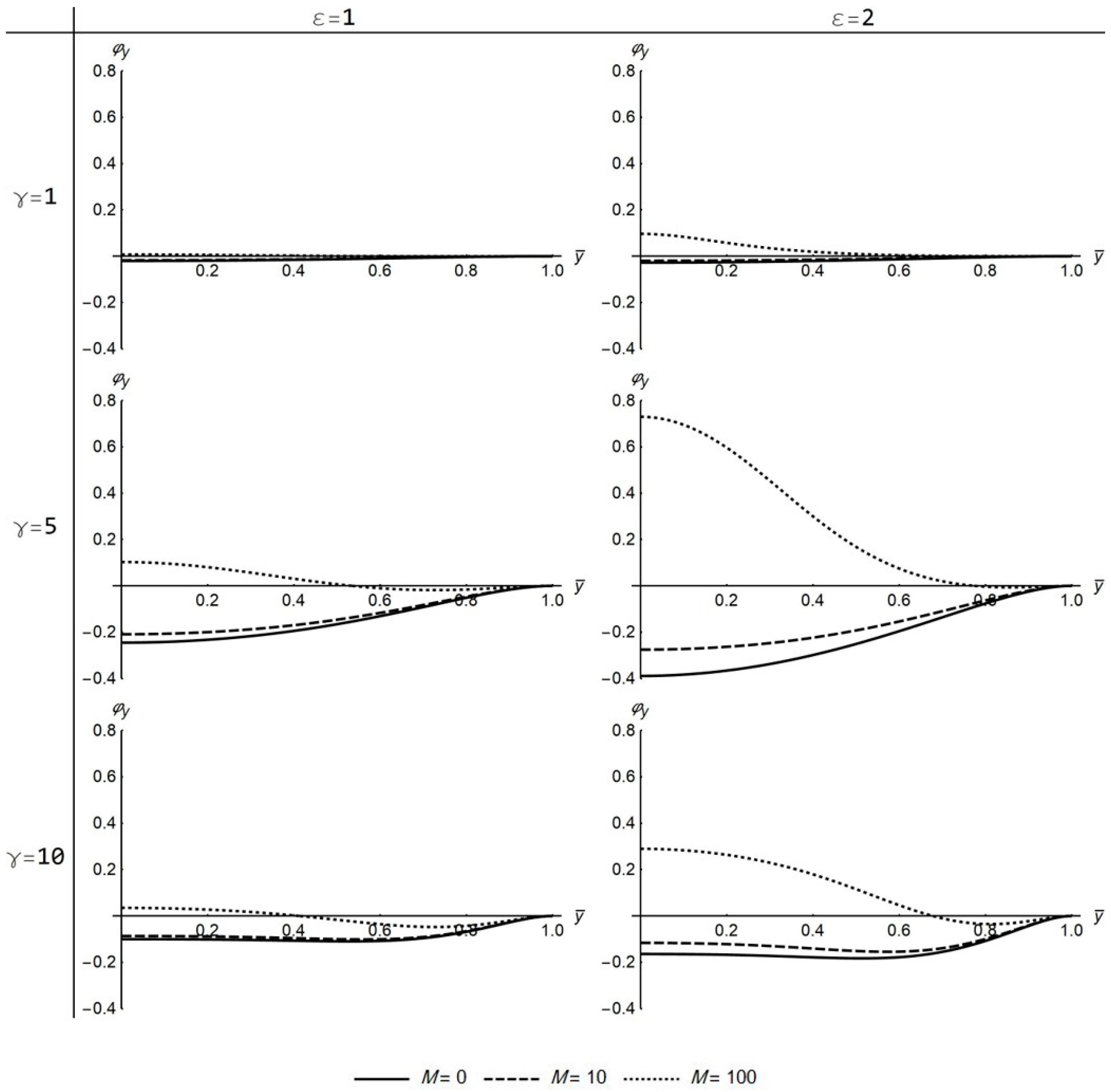 Fluids 06 00156 g013
